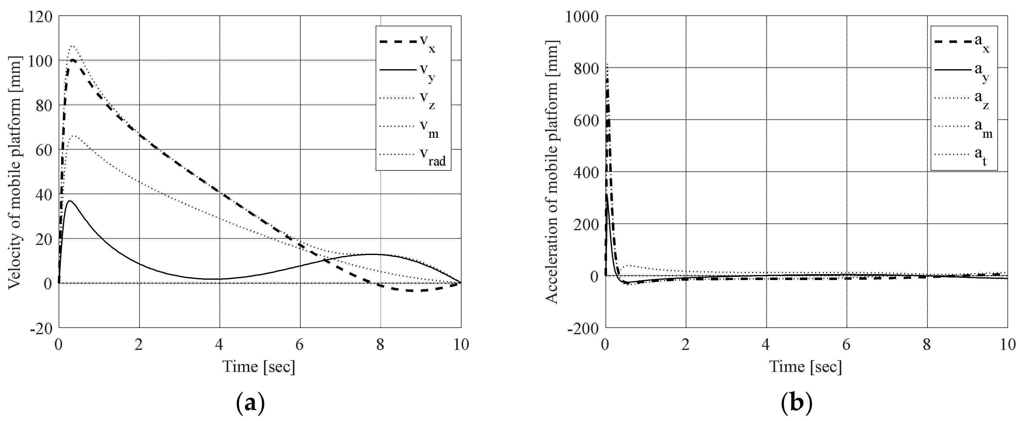 Machines 12 00033 g007 Machines 12 00033 g007