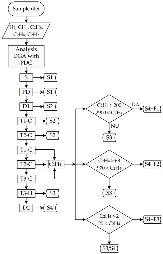 Machines Free Full Text Determining the Remaining Functional