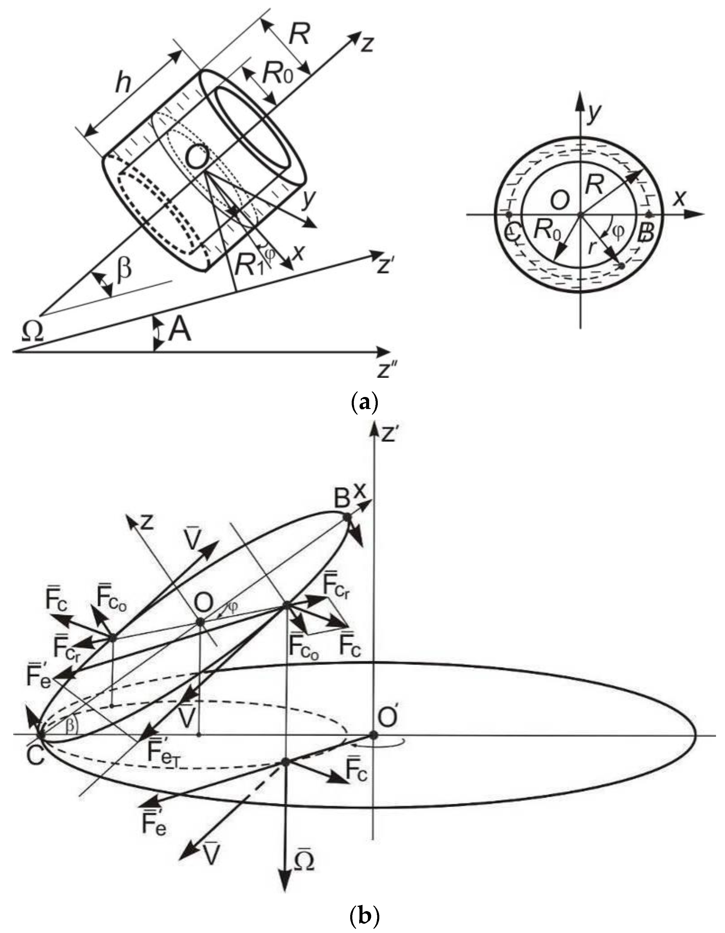 Machines 12 00039 g002