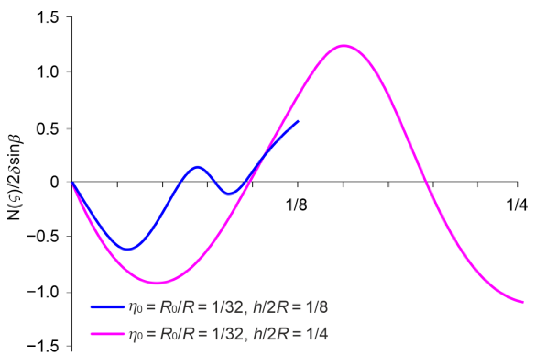 Machines 12 00039 g004