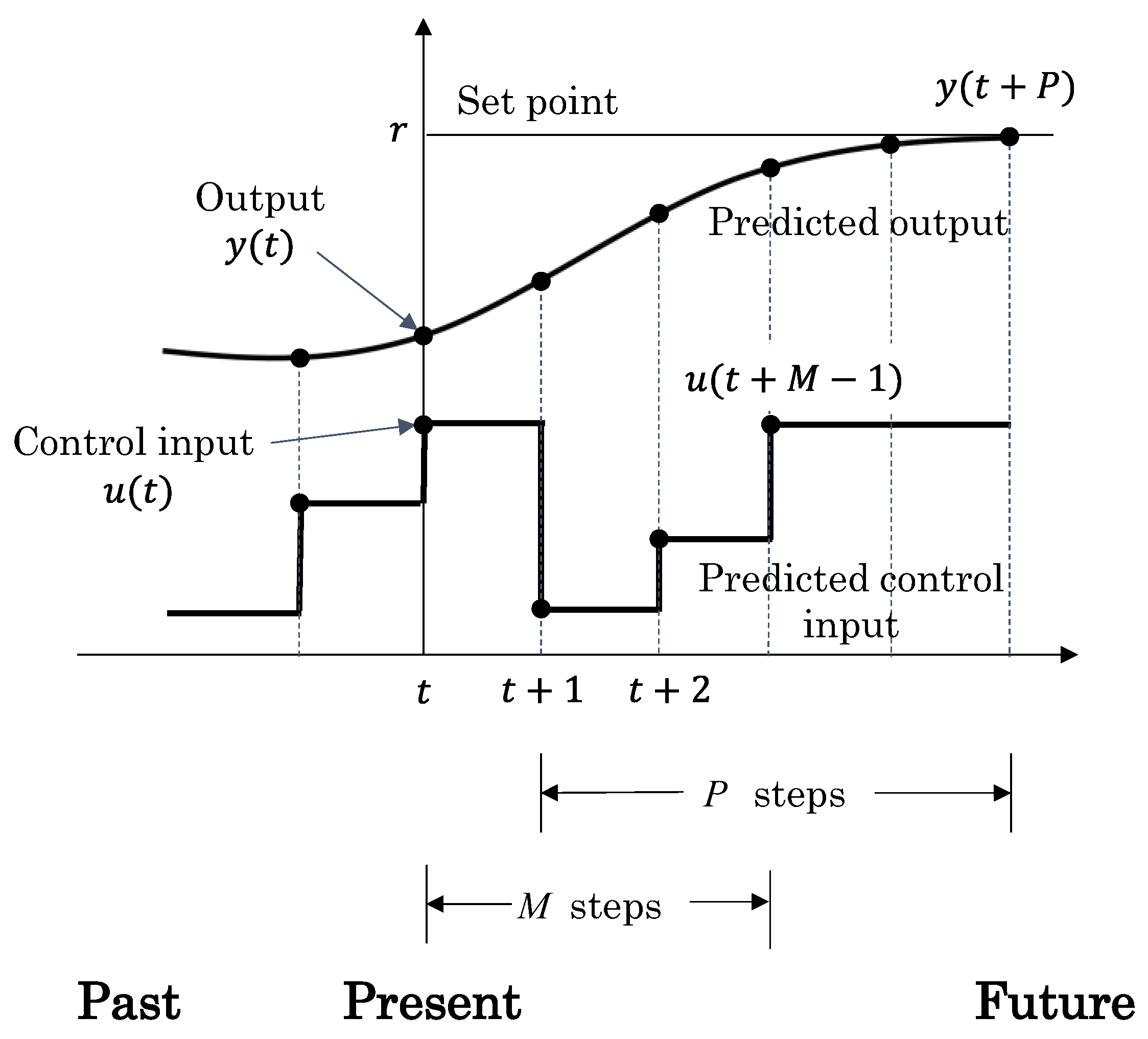 Machines 12 00056 g006