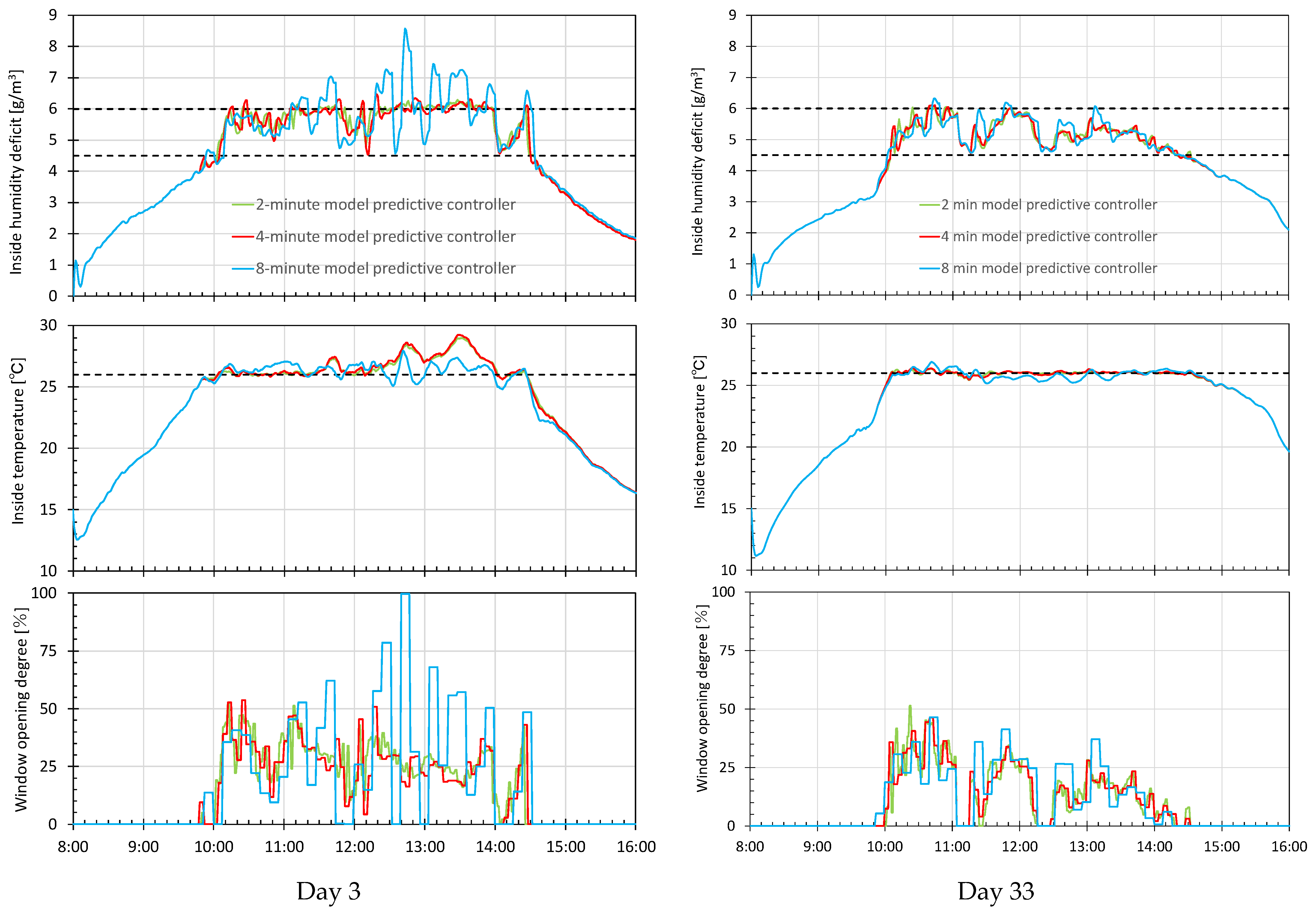 Machines 12 00056 g009