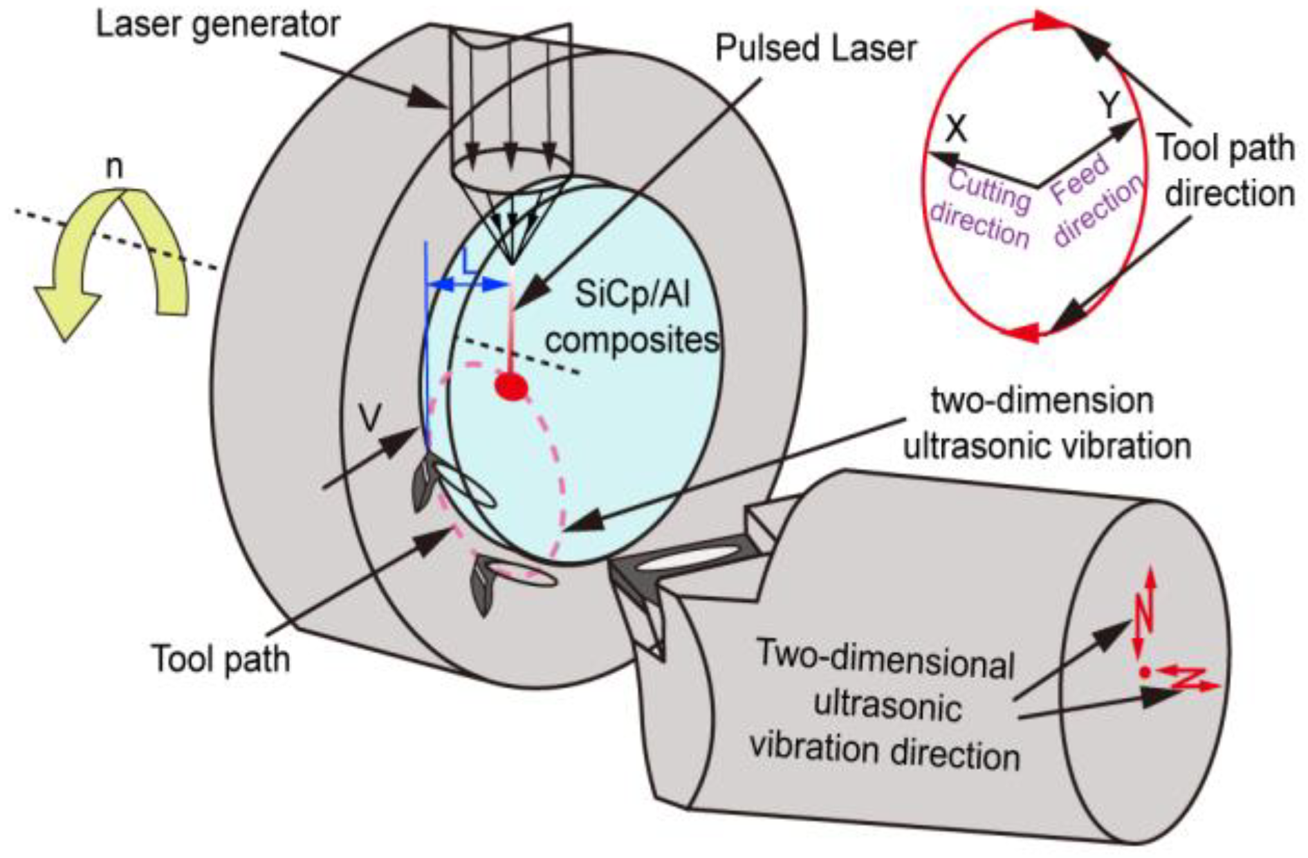 Machines 12 00071 g001
