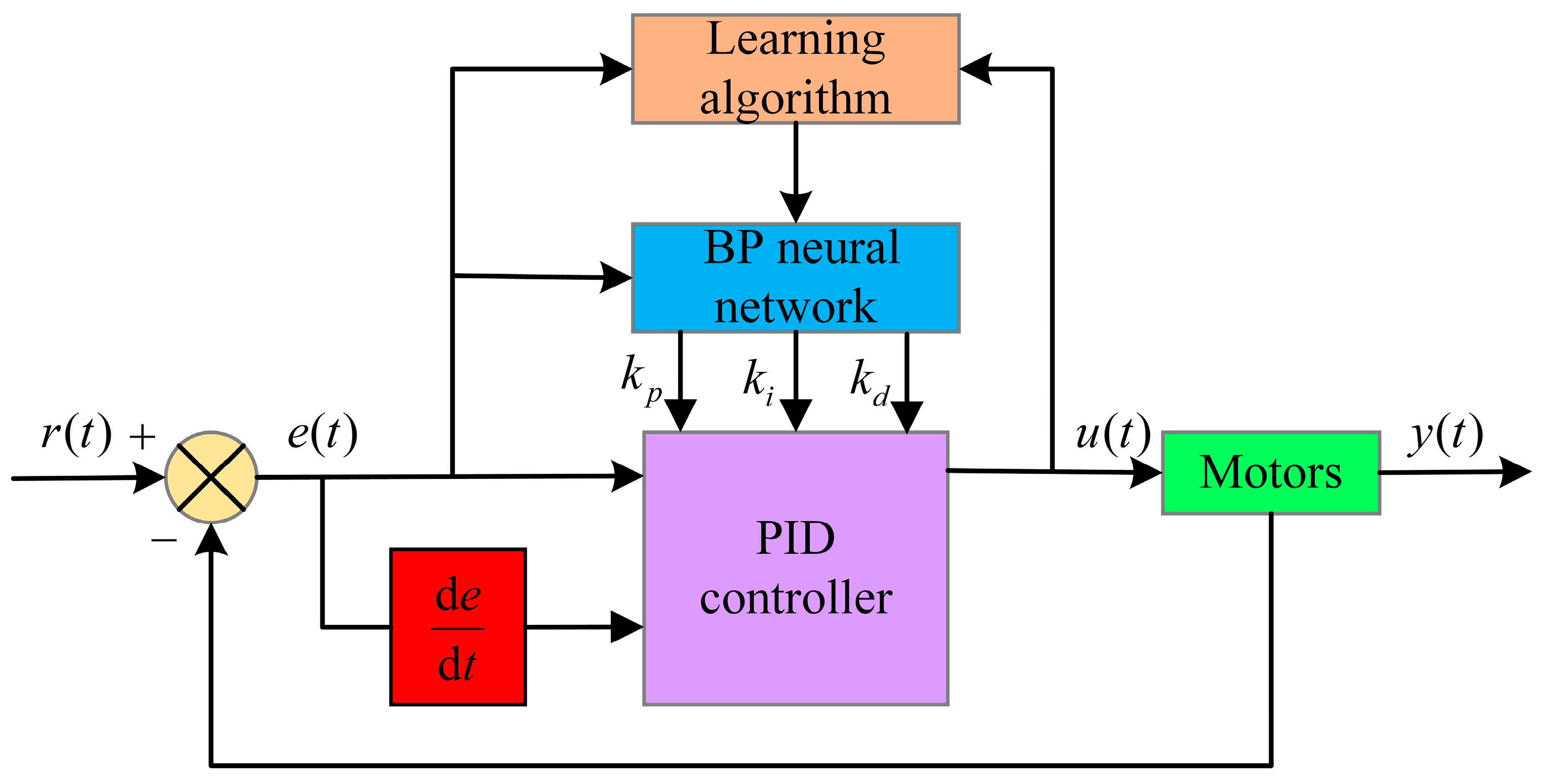 Machines 12 00097 g006