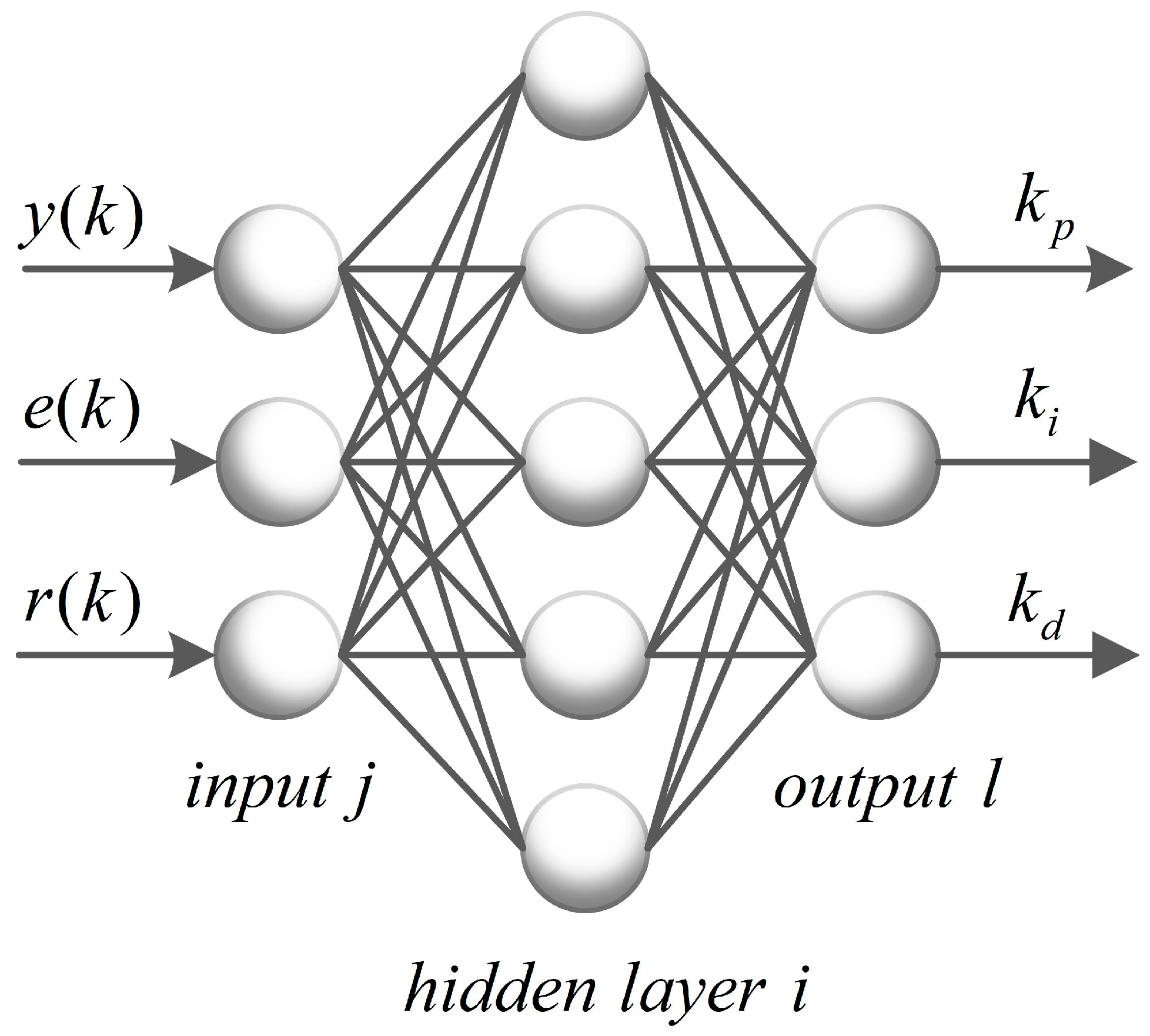 Machines 12 00097 g007