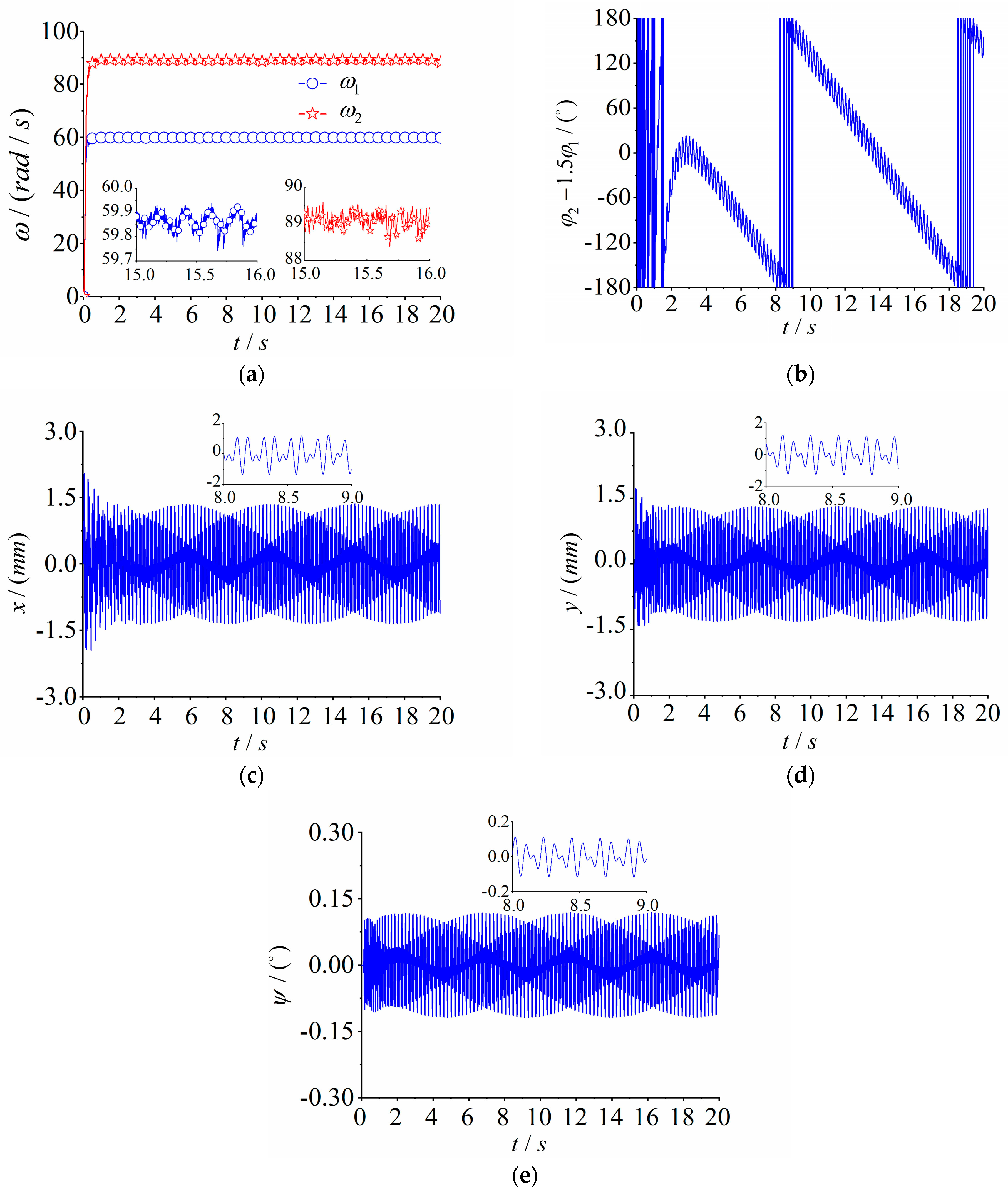 Machines 12 00097 g008