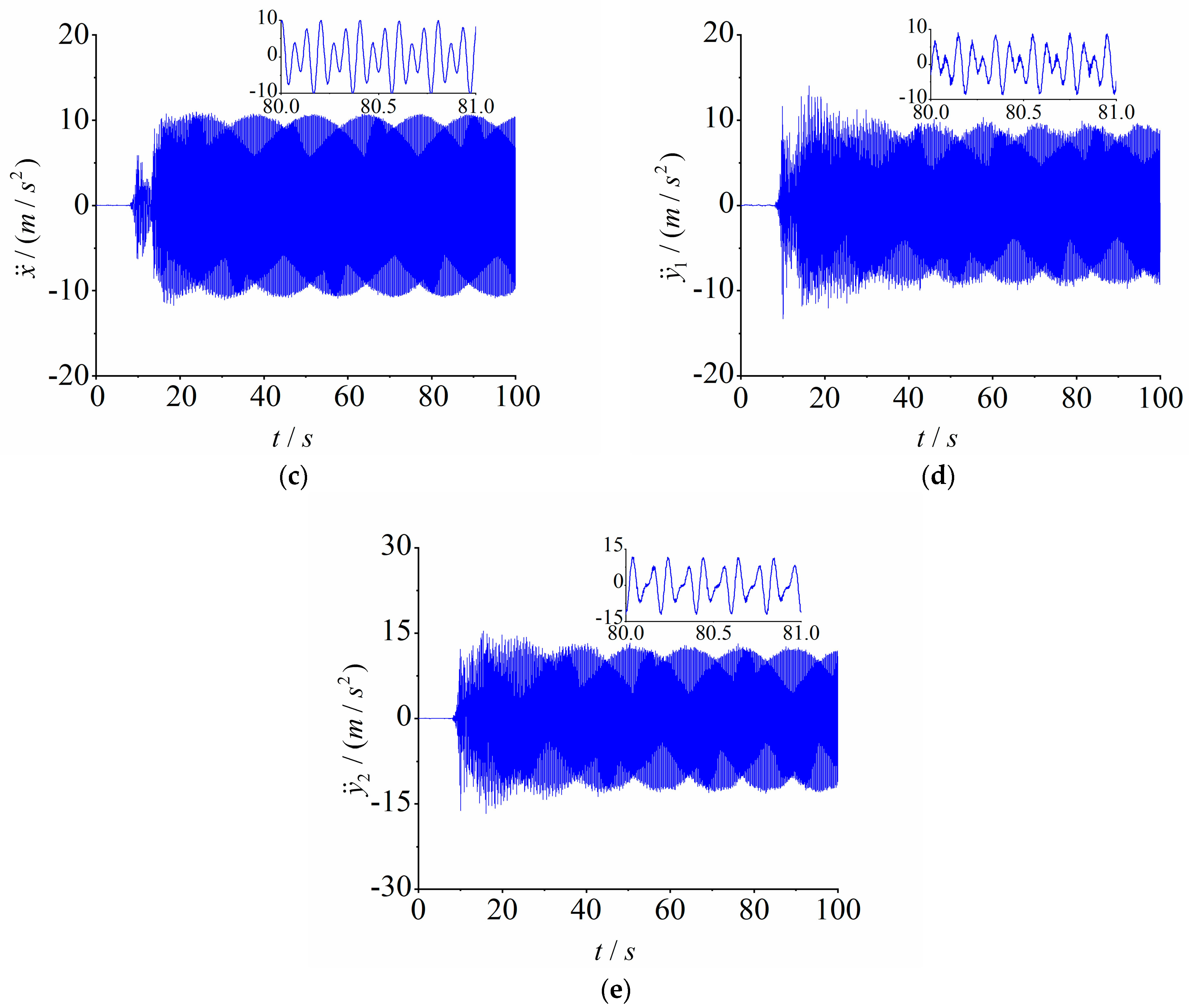 Machines 12 00097 g012b
