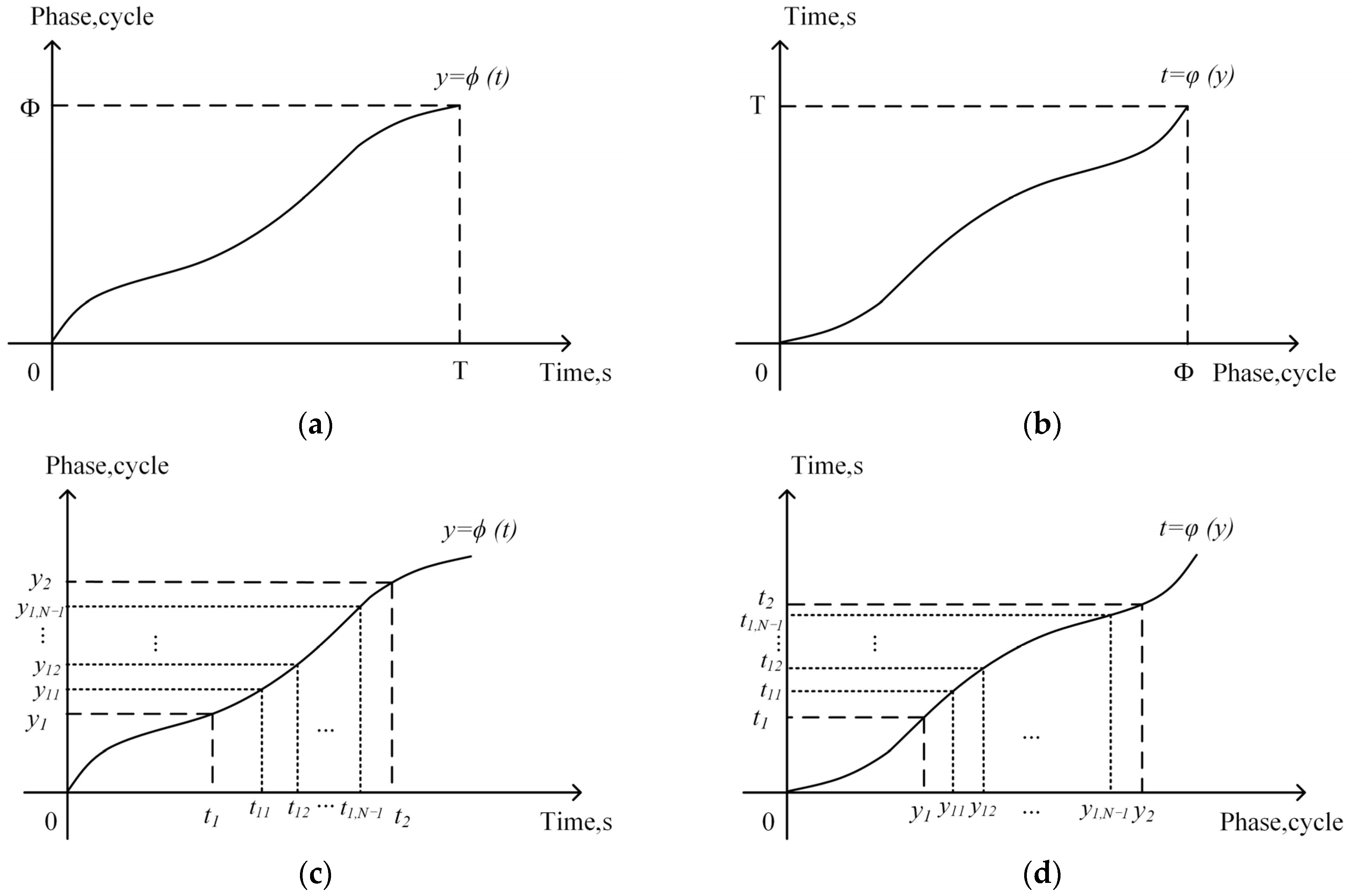 Machines 12 00101 g003