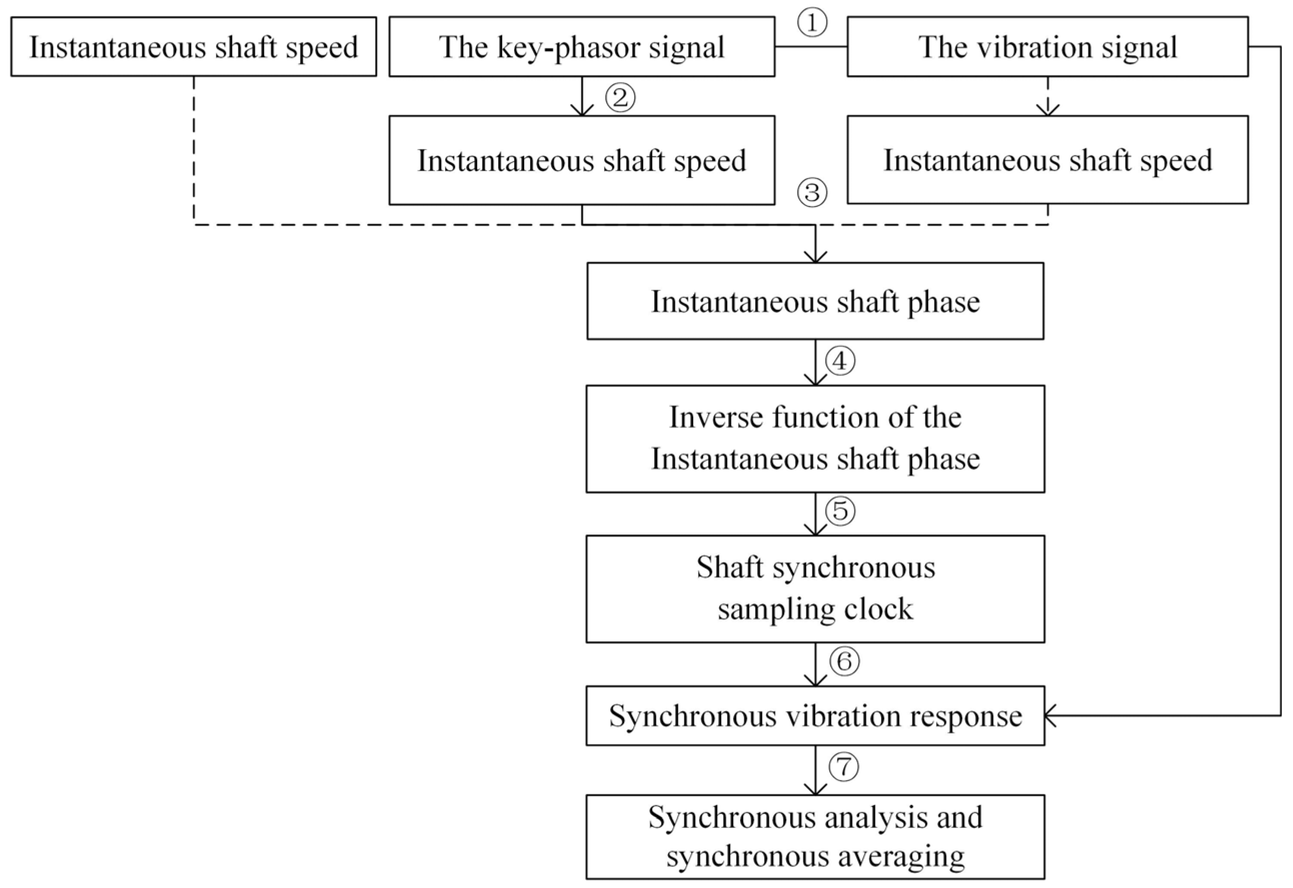 Machines 12 00101 g004