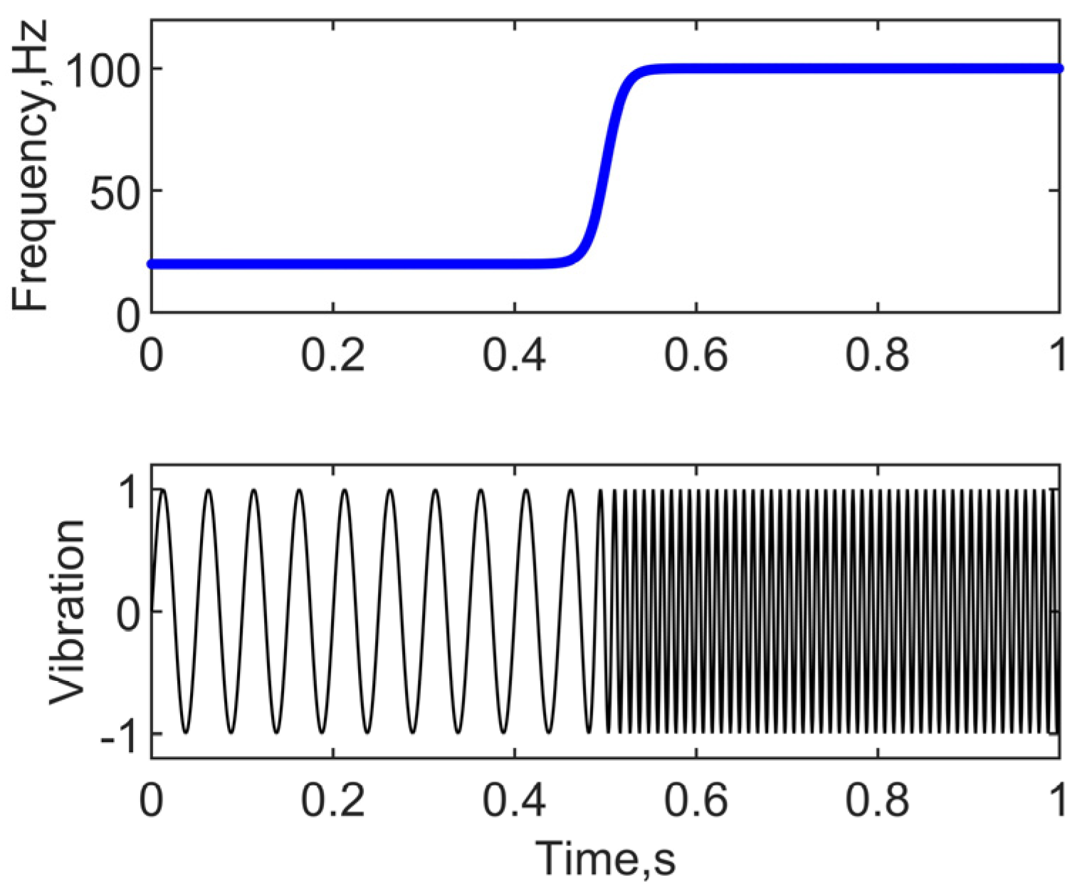 Machines 12 00101 g007