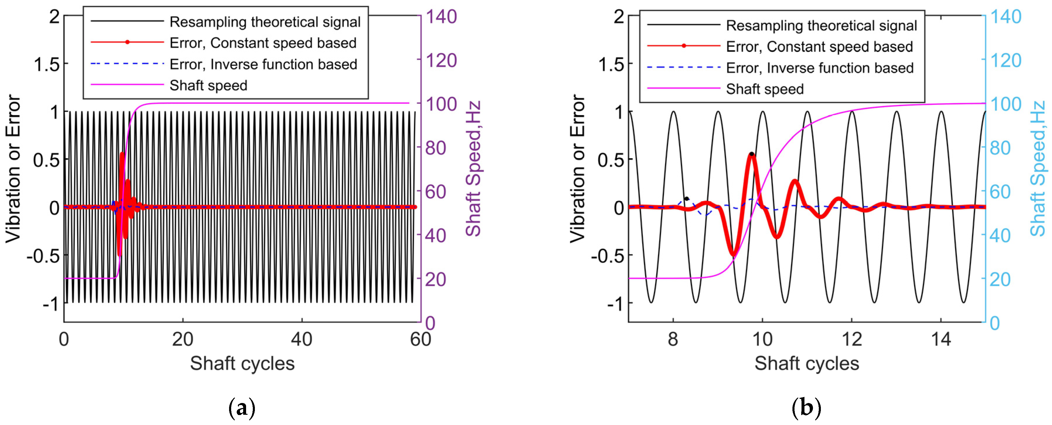 Machines 12 00101 g008