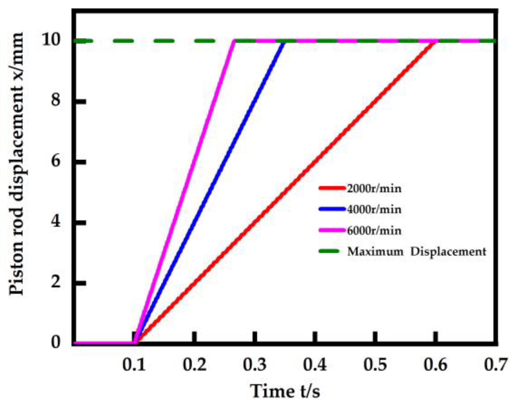 Machines 12 00114 g013
