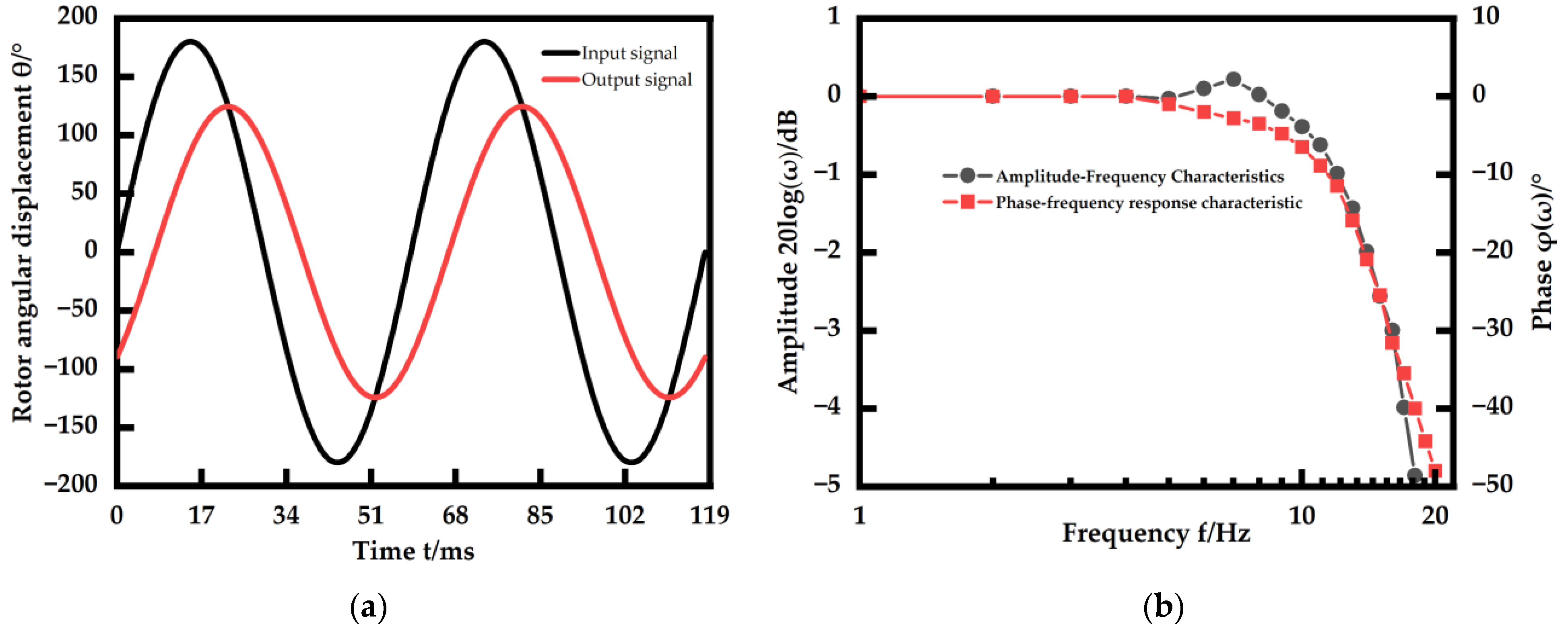 Machines 12 00114 g016