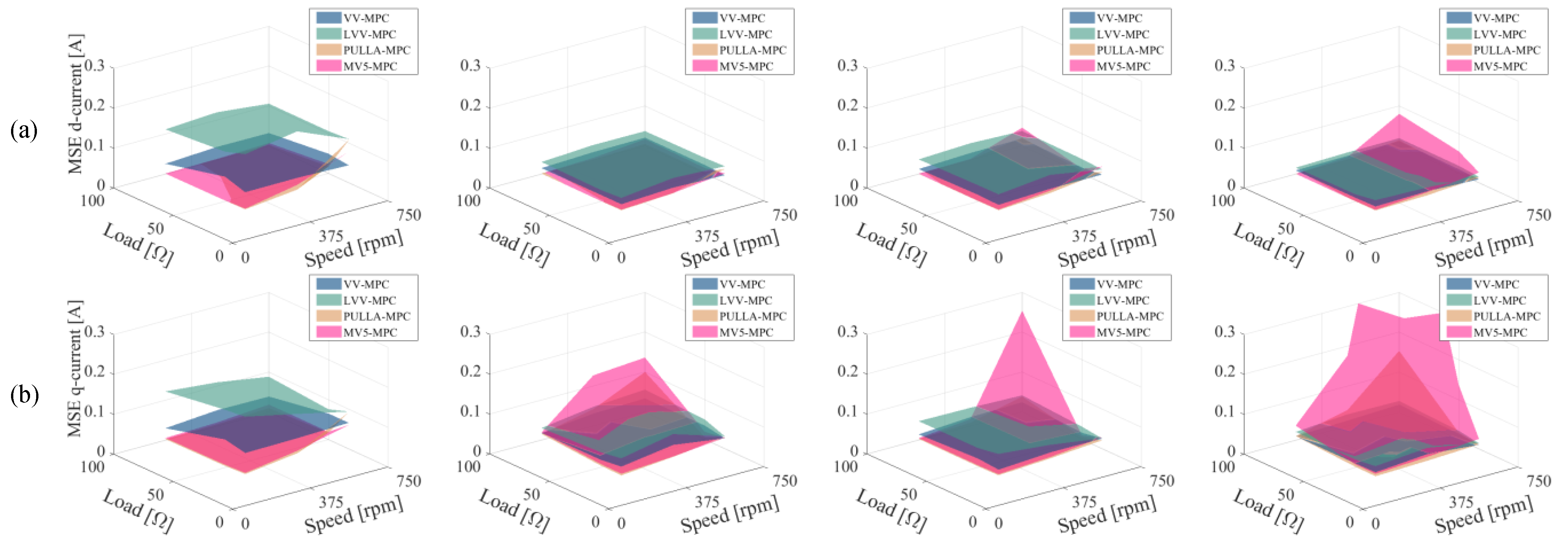 Machines 12 00115 g018