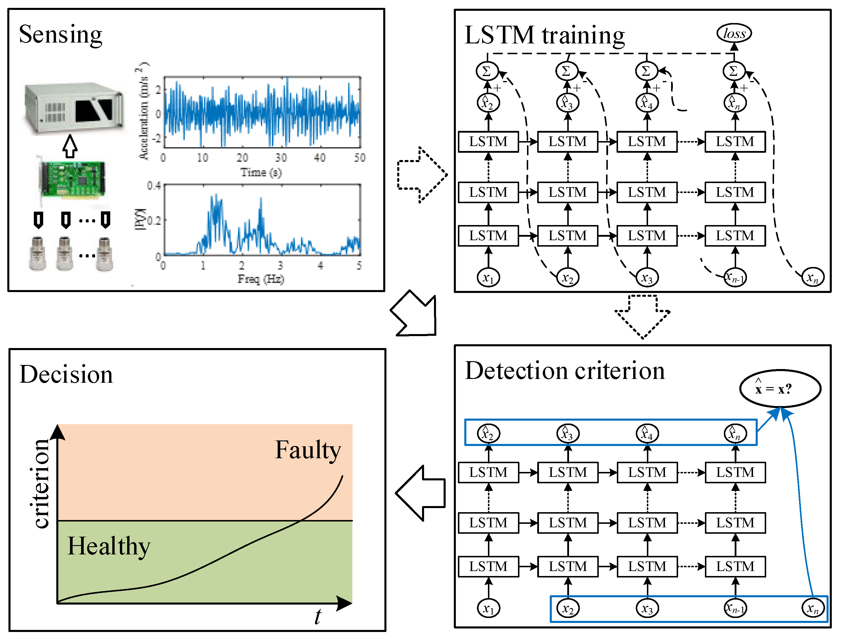 Machines 12 00116 g003