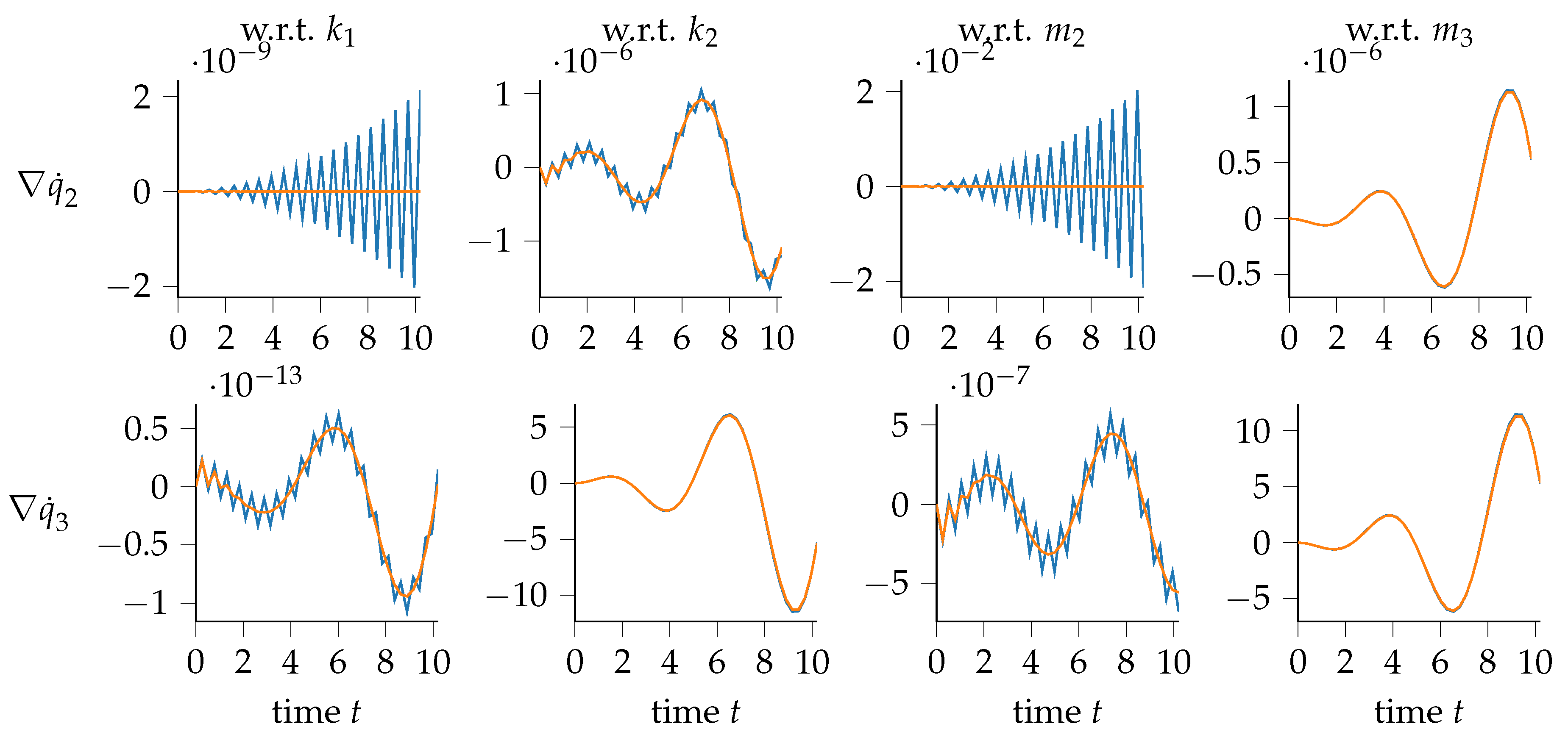 Machines 12 00128 g005 Machines 12 00128 g005