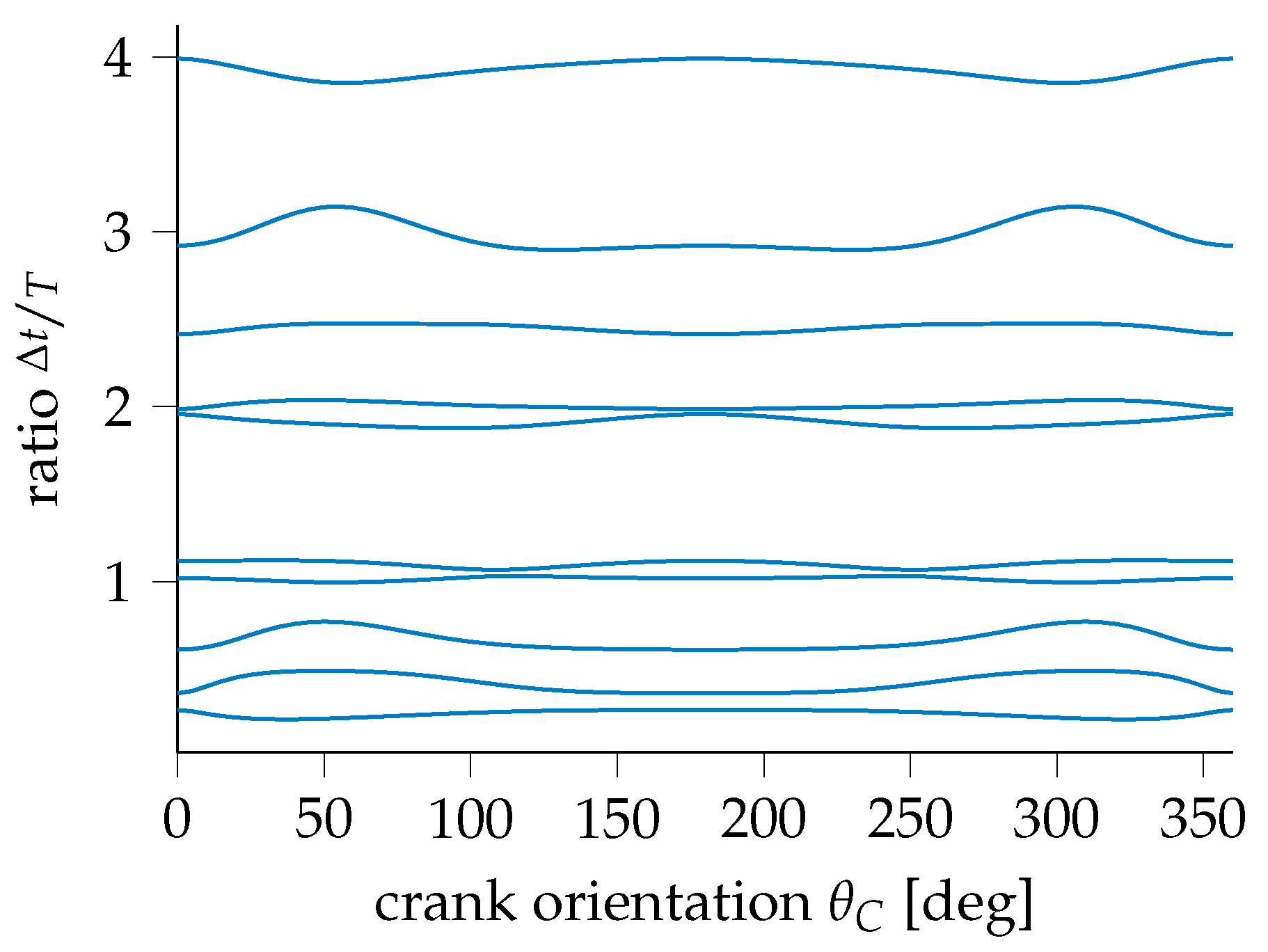Machines 12 00128 g009 Machines 12 00128 g009