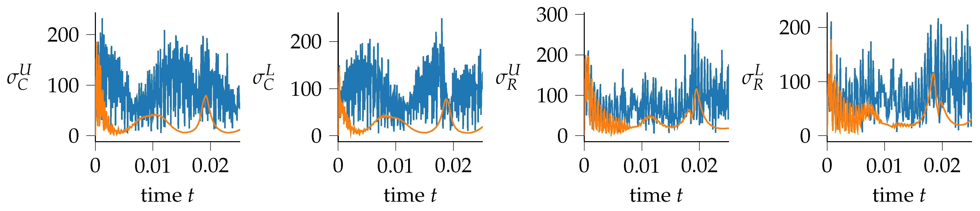 Machines 12 00128 g011 Machines 12 00128 g011