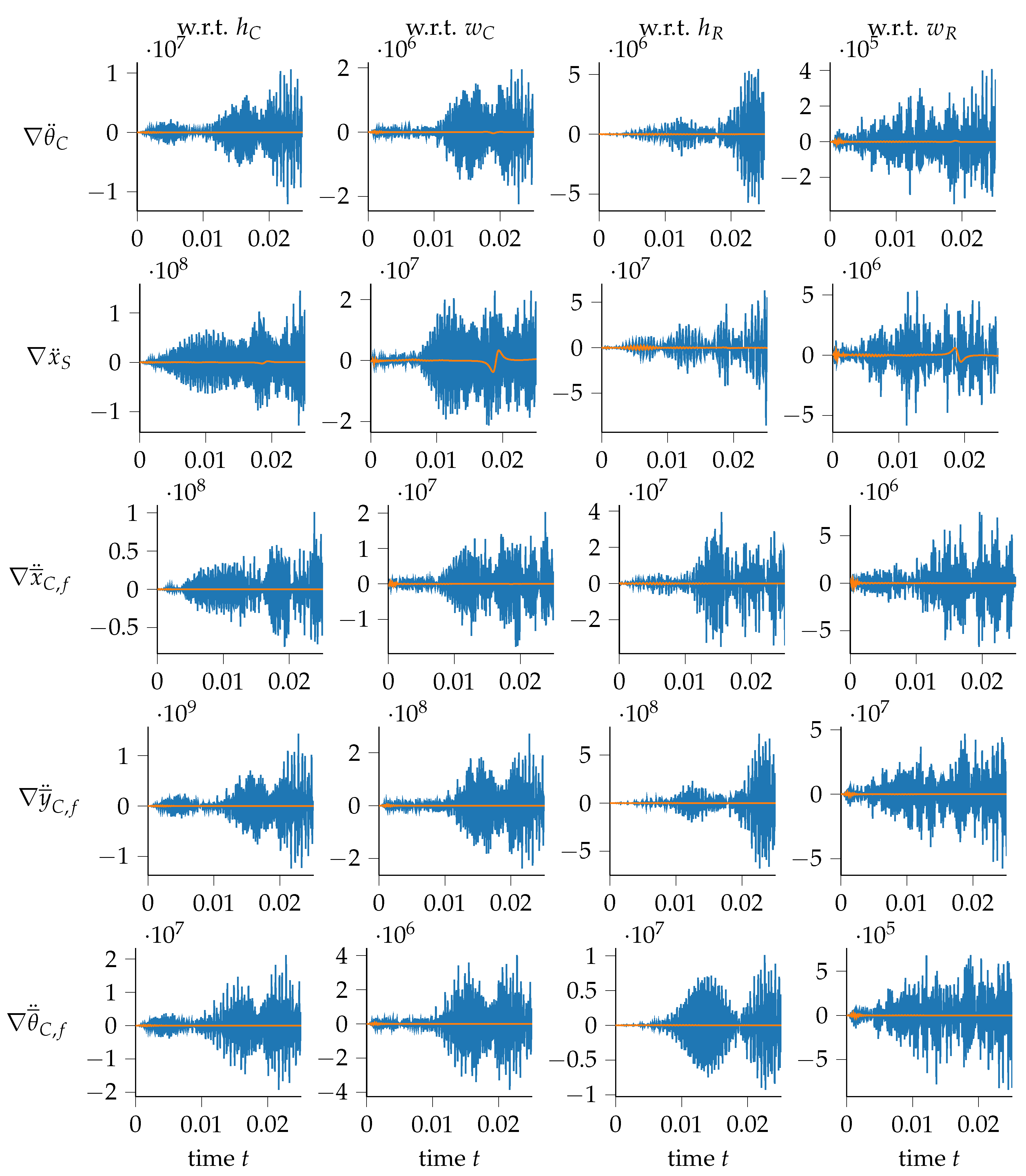 Machines 12 00128 g014 Machines 12 00128 g014