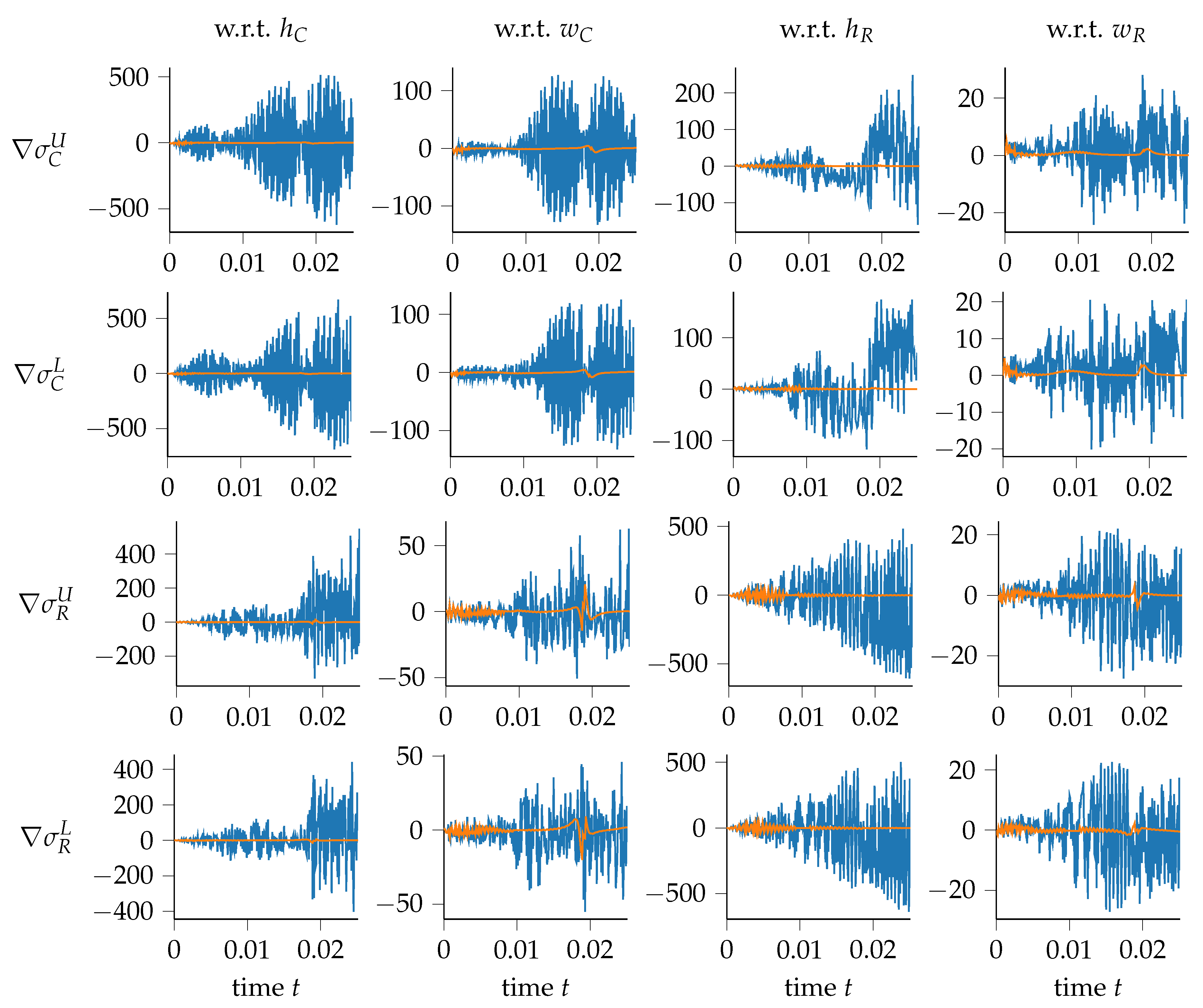 Machines 12 00128 g015 Machines 12 00128 g015