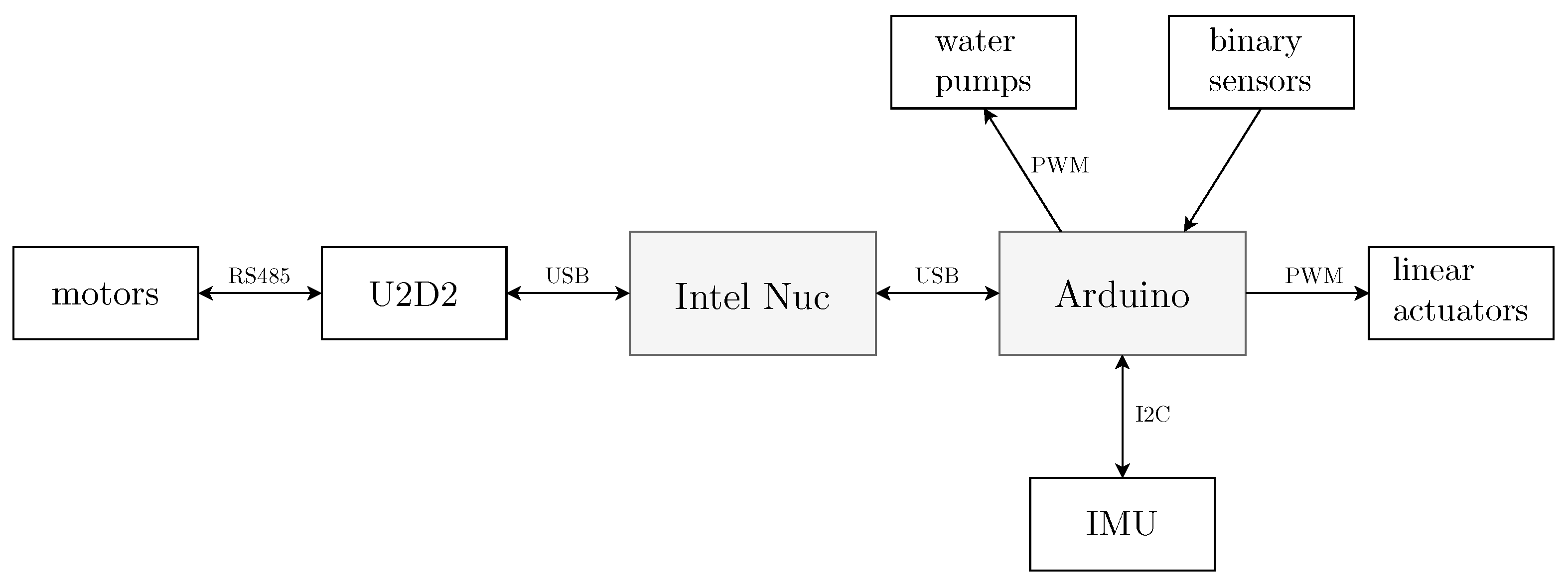 Machines 12 00141 g003