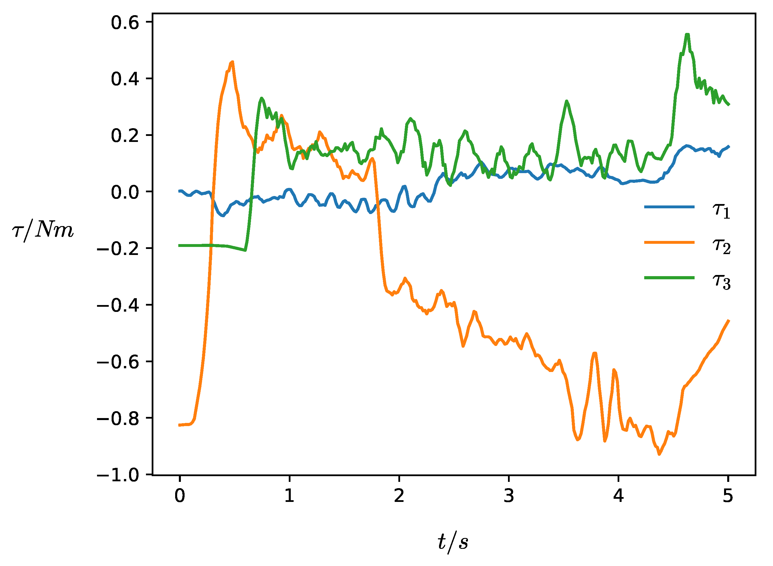 Machines 12 00141 g013