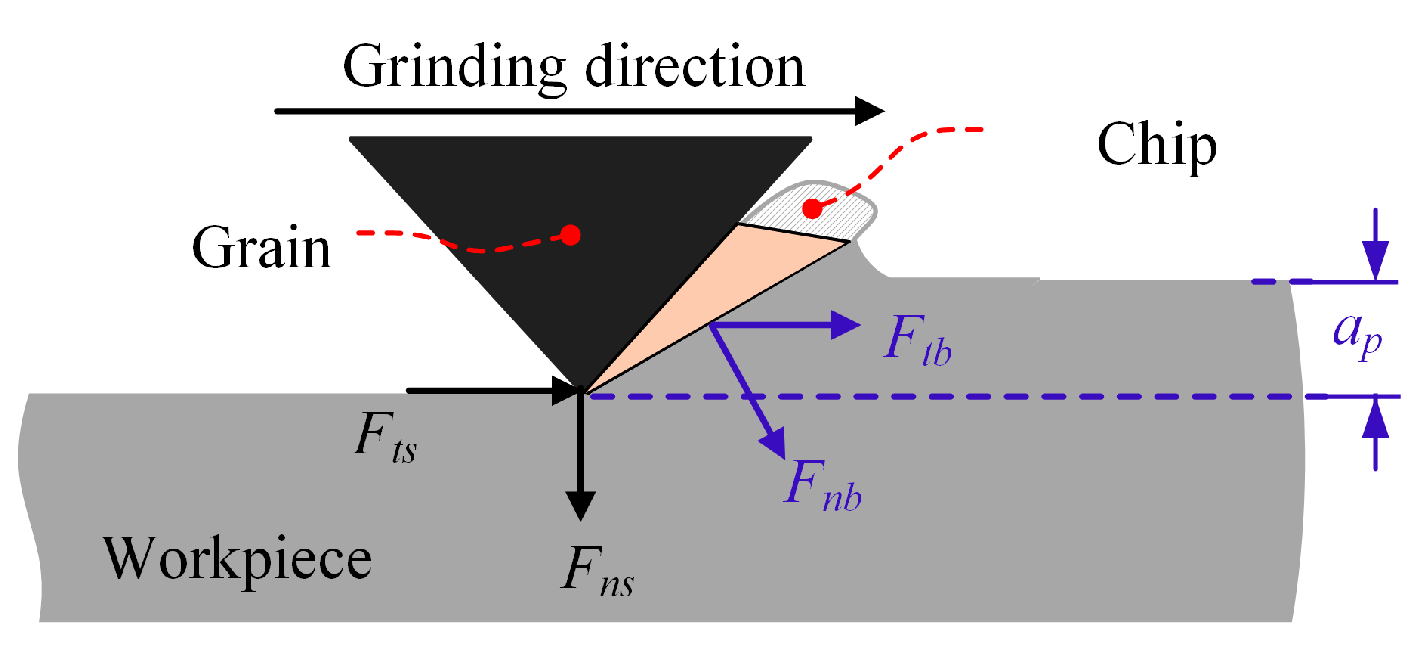 Machines 12 00143 g003