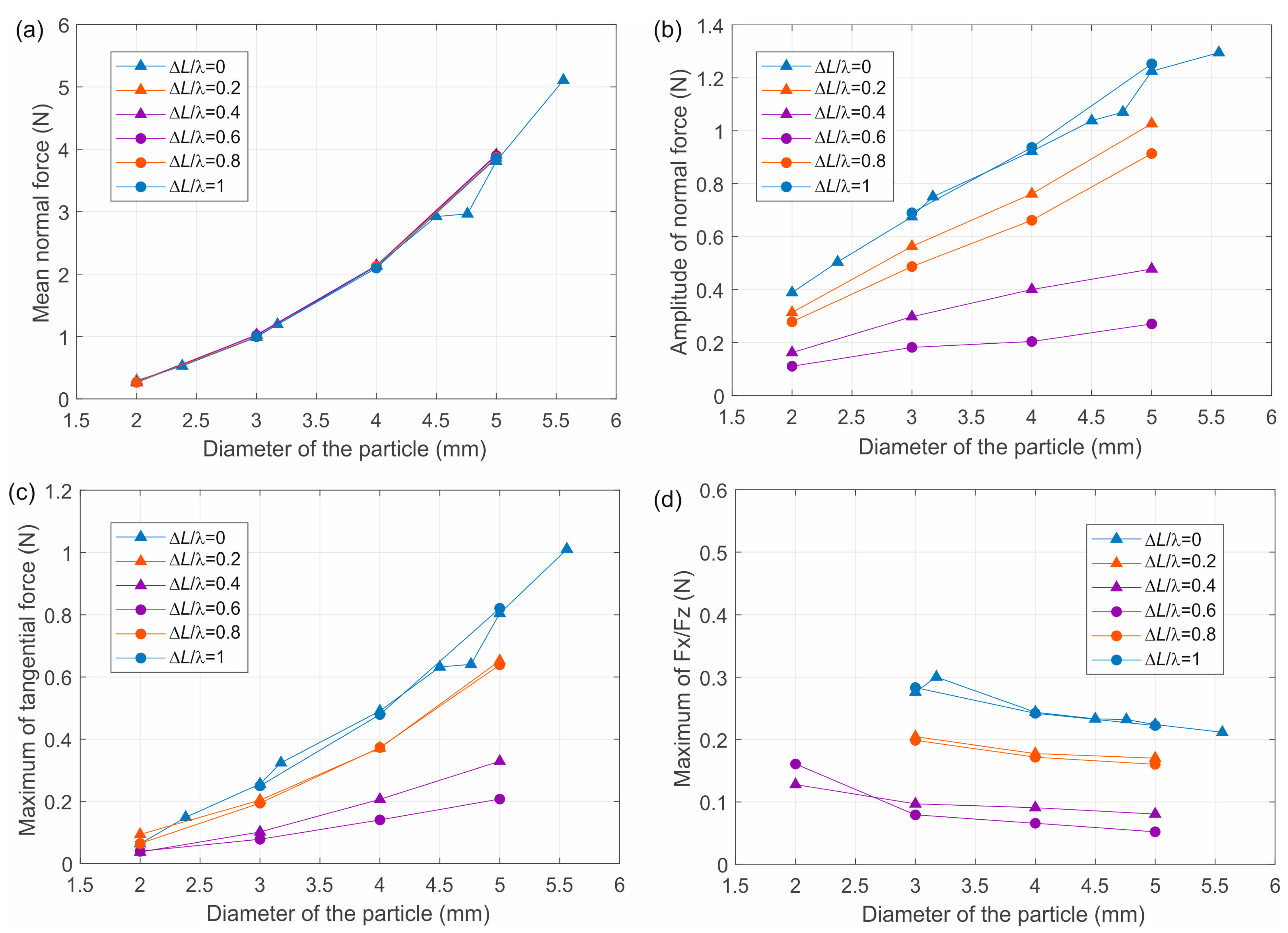 Machines 12 00150 g005