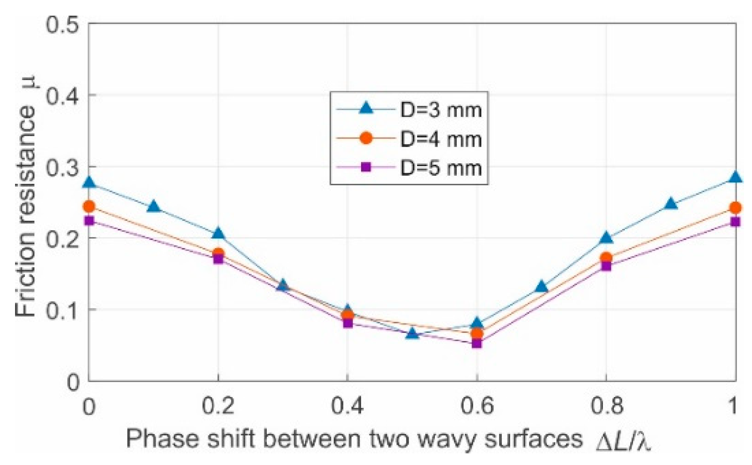 Machines 12 00150 g006