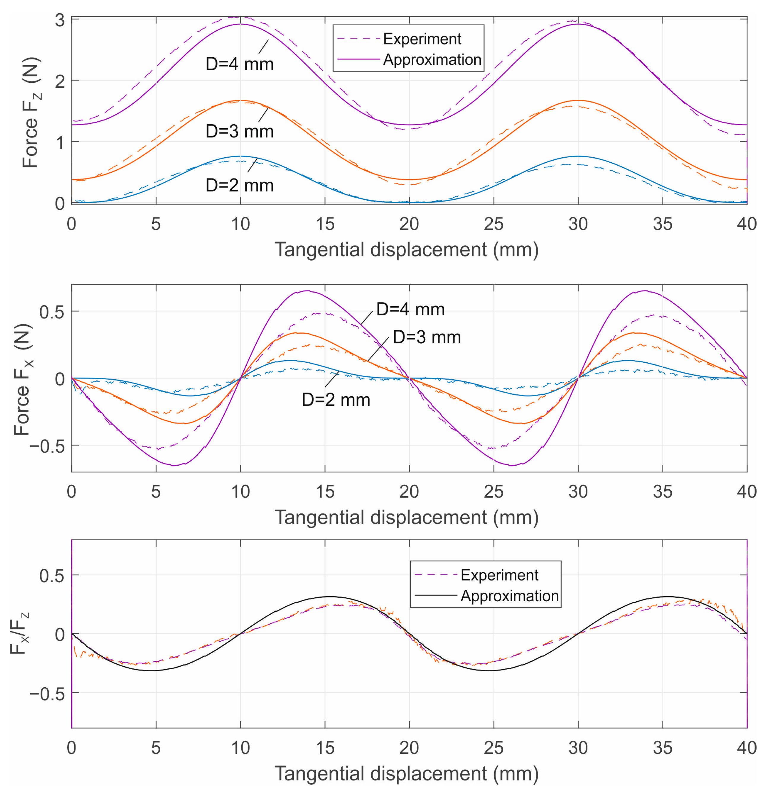 Machines 12 00150 g011