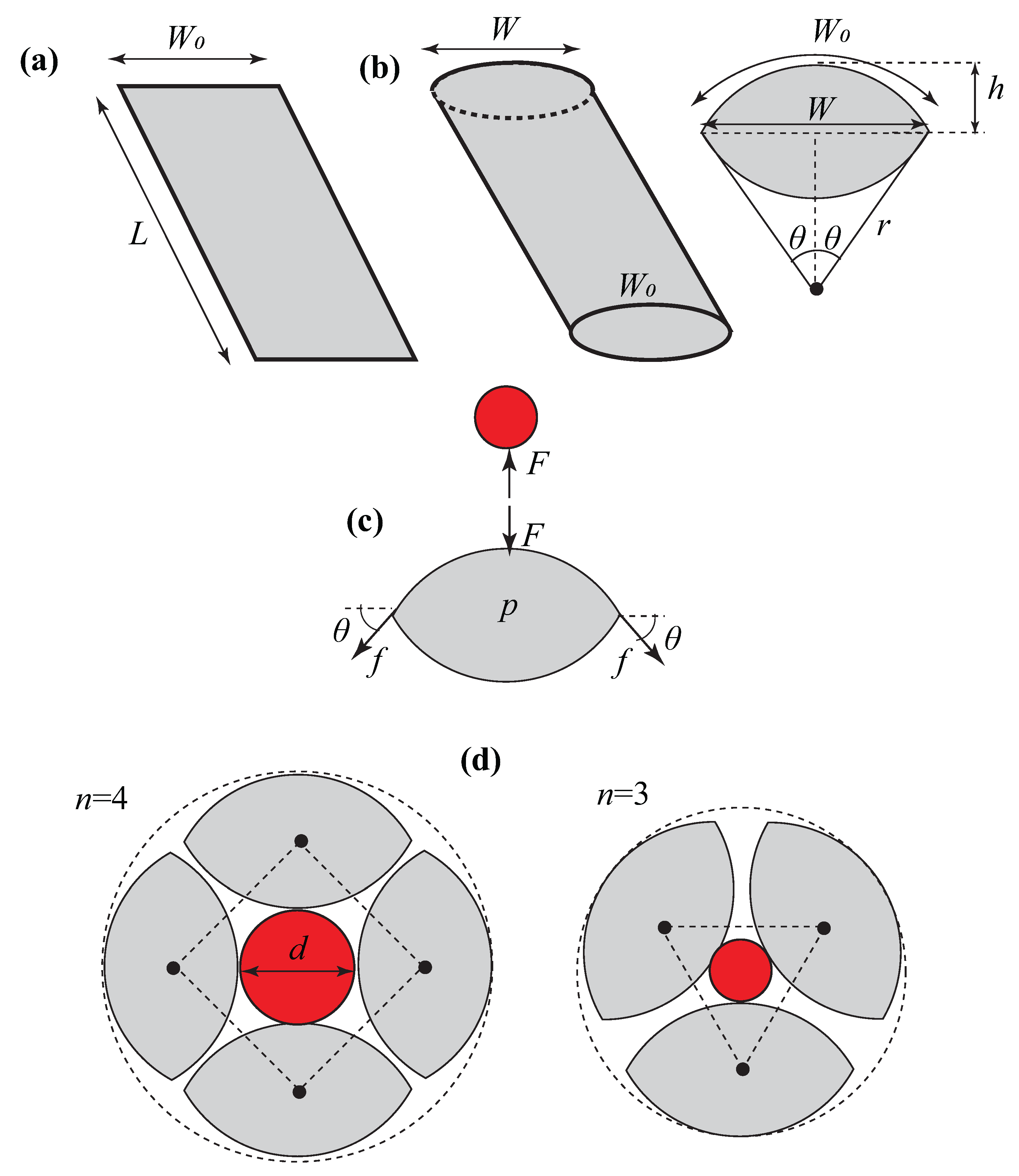 Machines 12 00157 g003