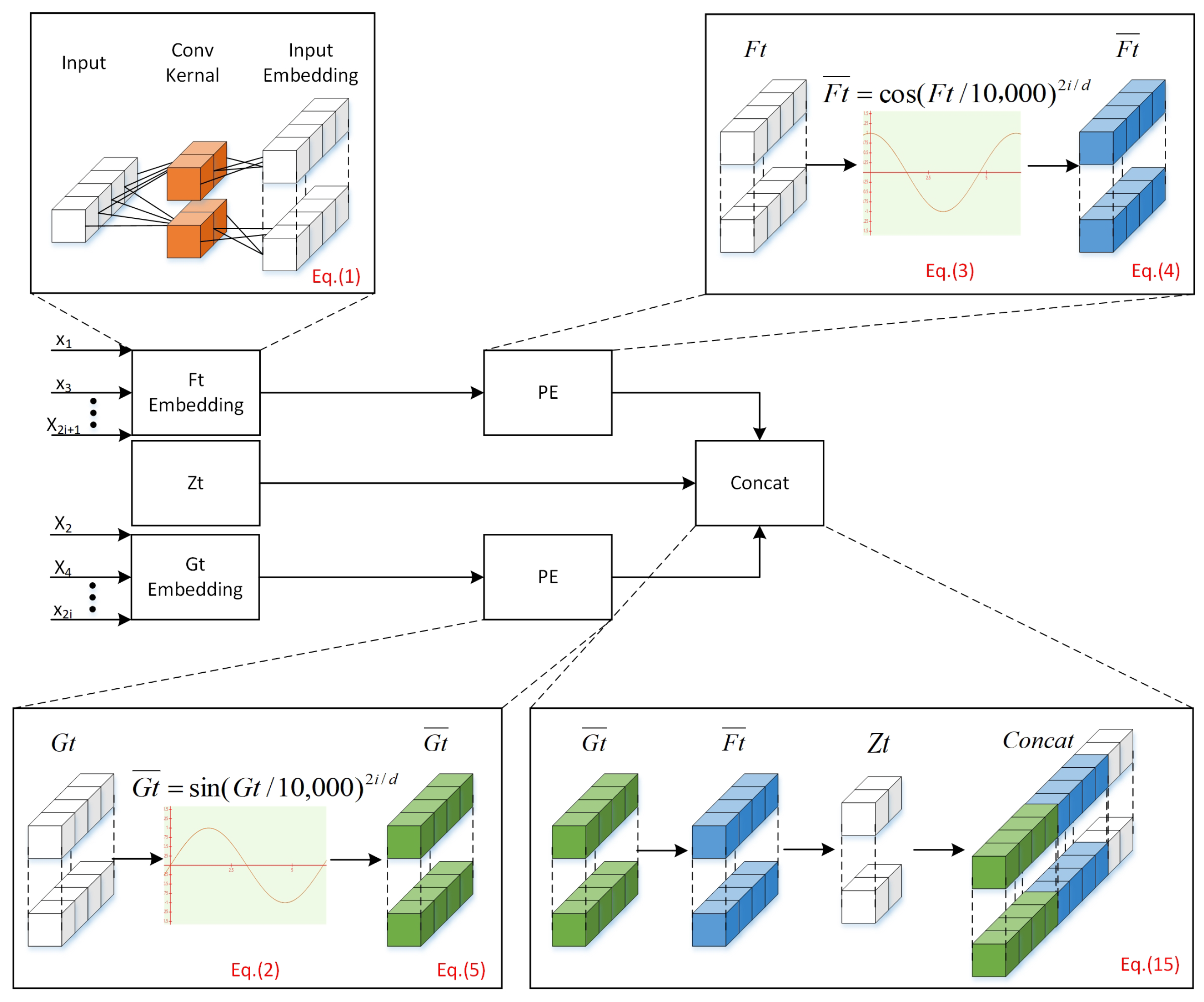 Machines | Free Full-Text | Predicting Assembly Geometric Errors Based ...