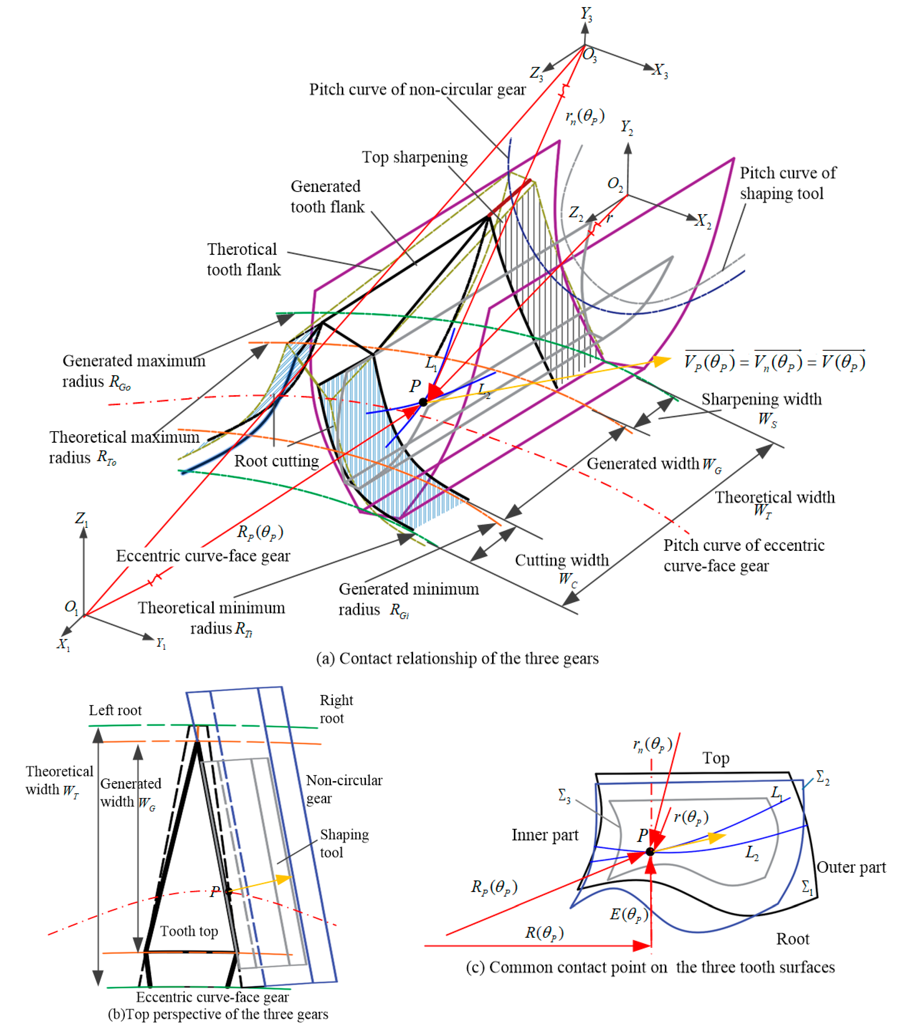 Machines 12 00162 g002