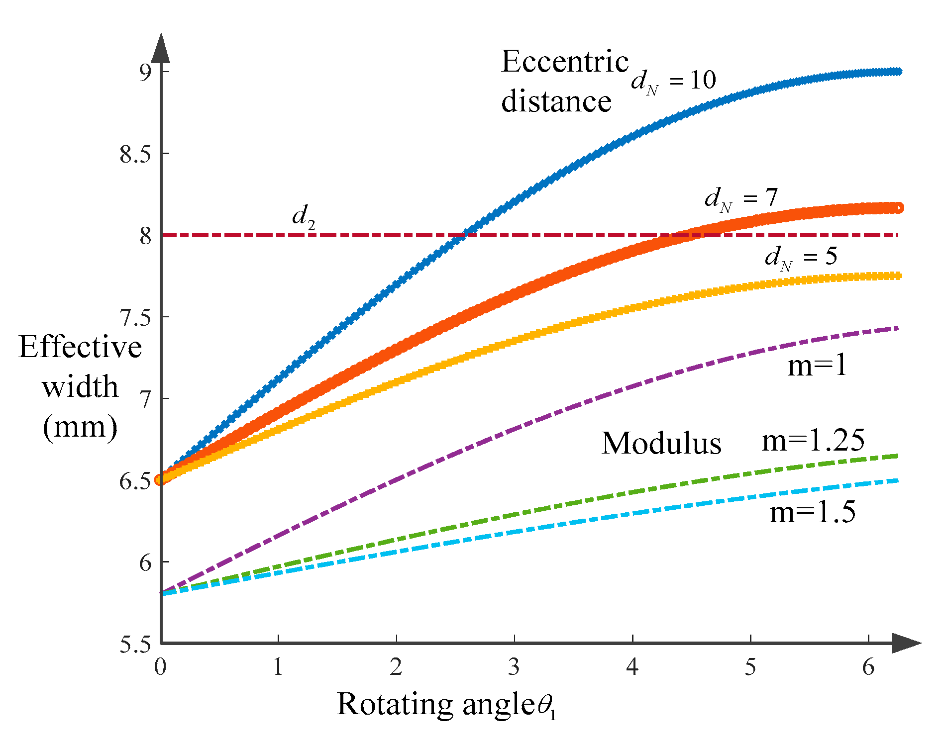Machines 12 00162 g005