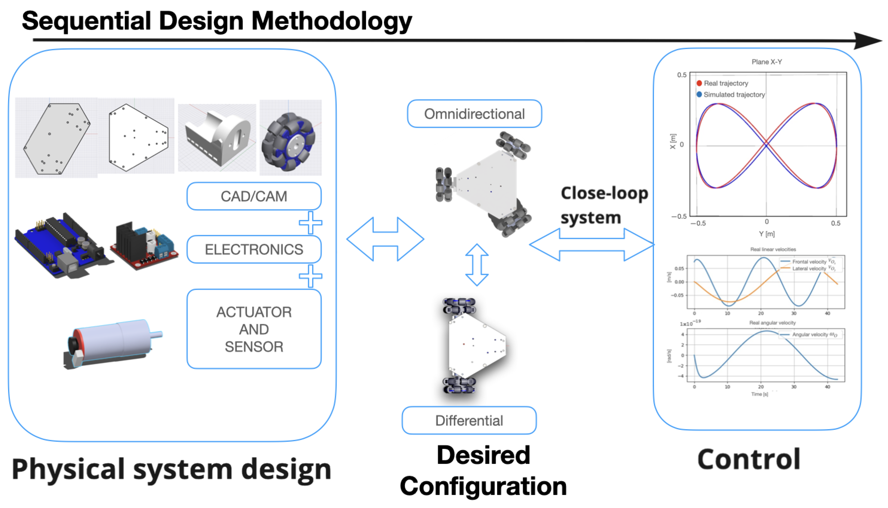 How motion control systems drives innovation in additive manufacturing -  Medical Plastics News