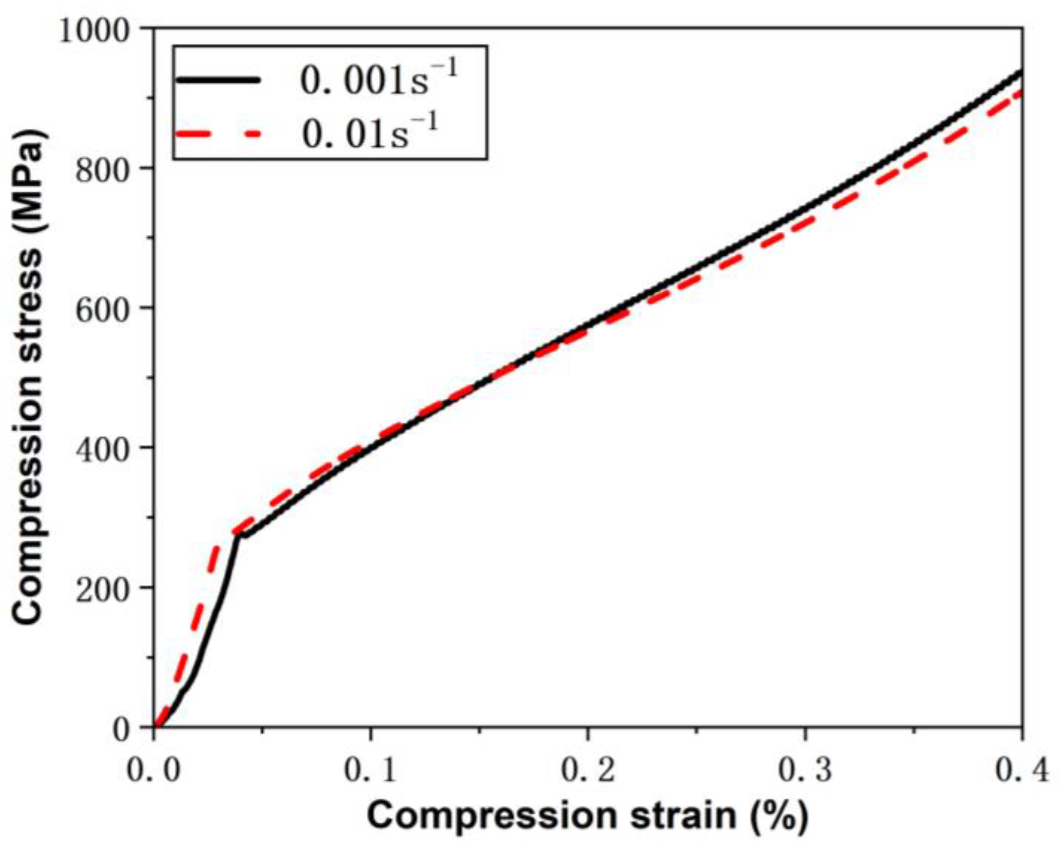 Machines 12 00170 g001