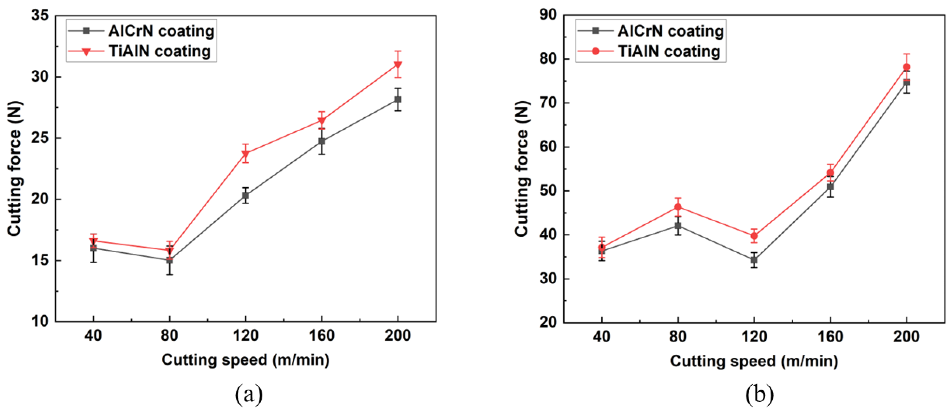 Machines 12 00170 g003