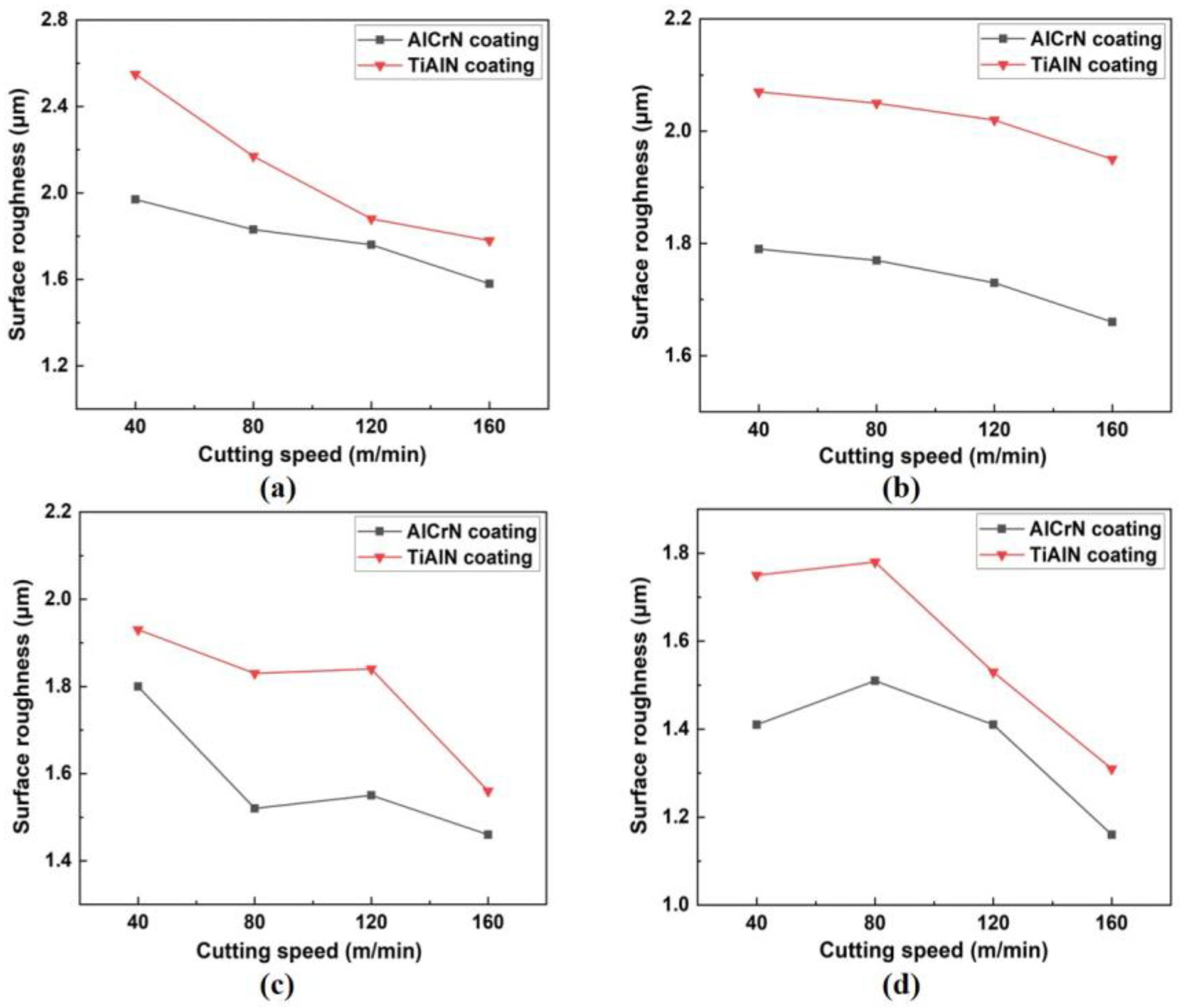 Machines 12 00170 g008