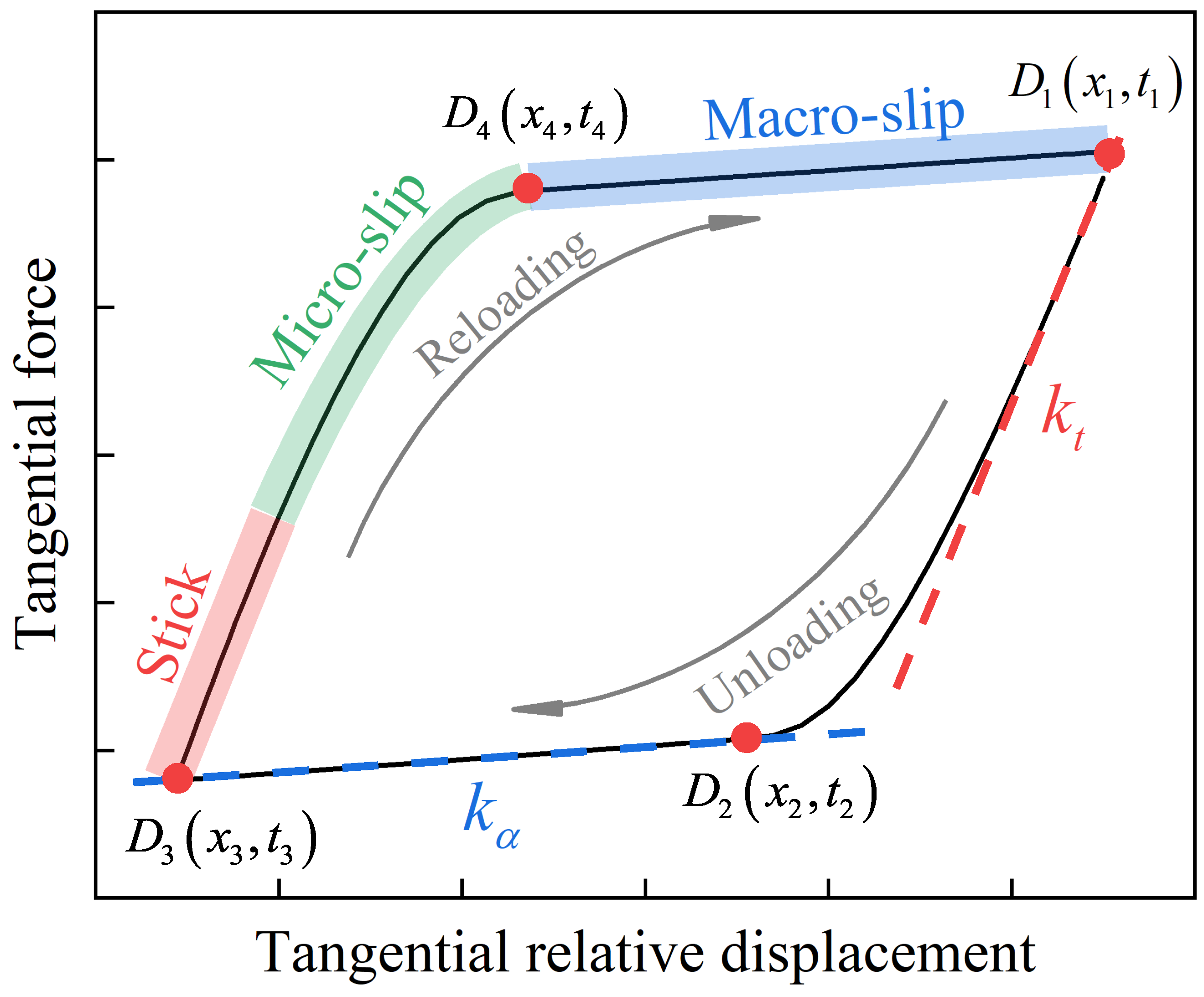 Machines 12 00190 g008