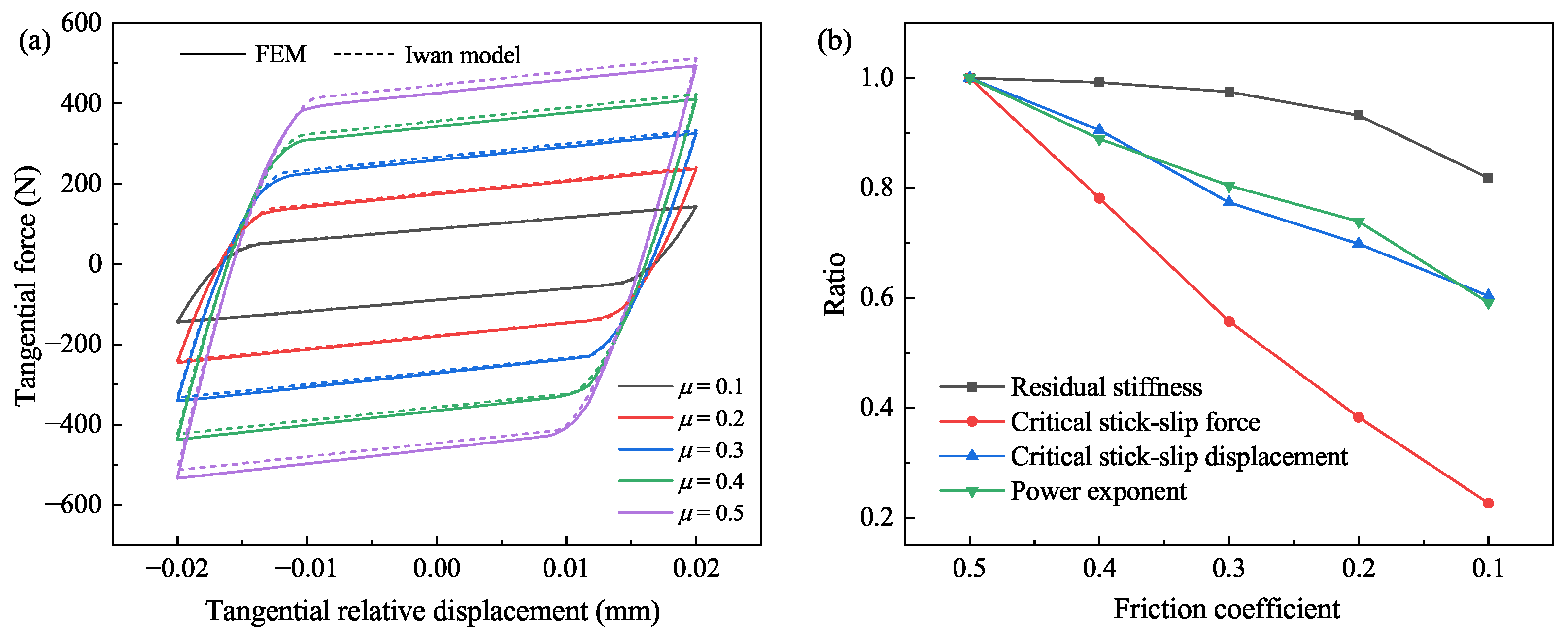 Machines 12 00190 g013