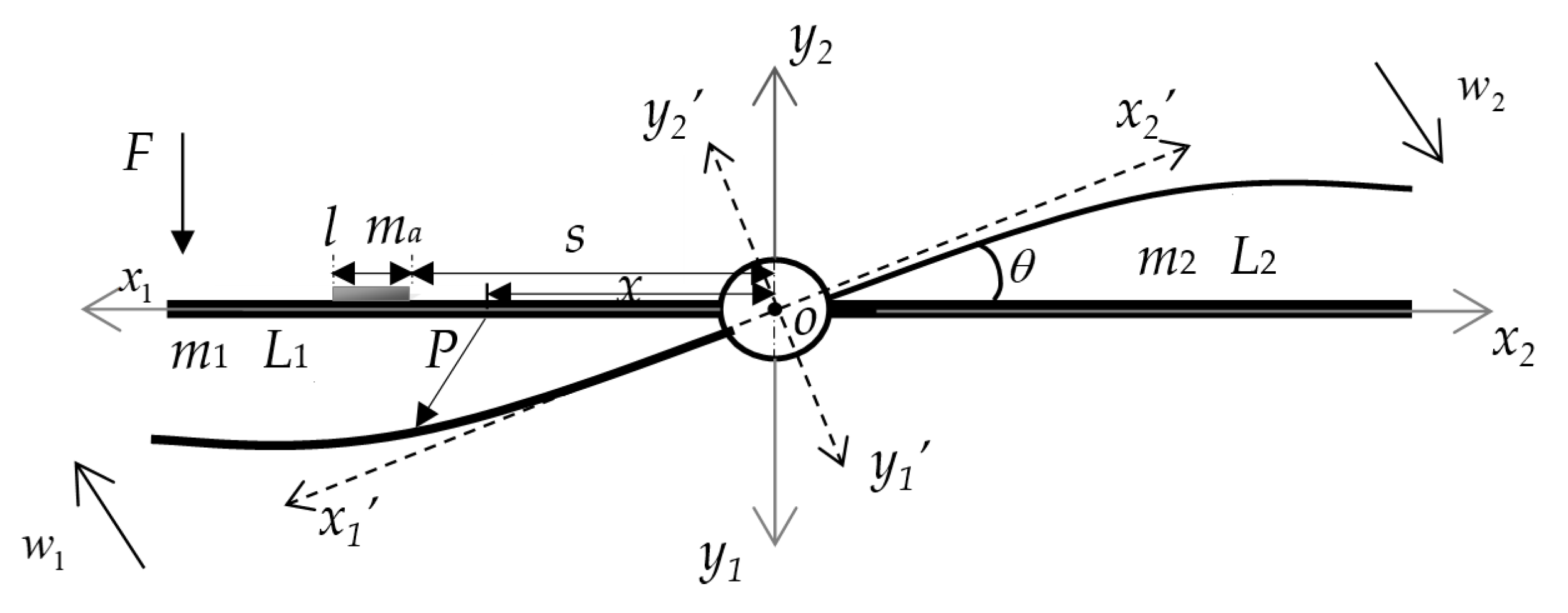 Machines | Free Full-Text | Vibration Characteristics of Asymmetric  Flexible Cantilever Beams Connected to a Central Rigid Body