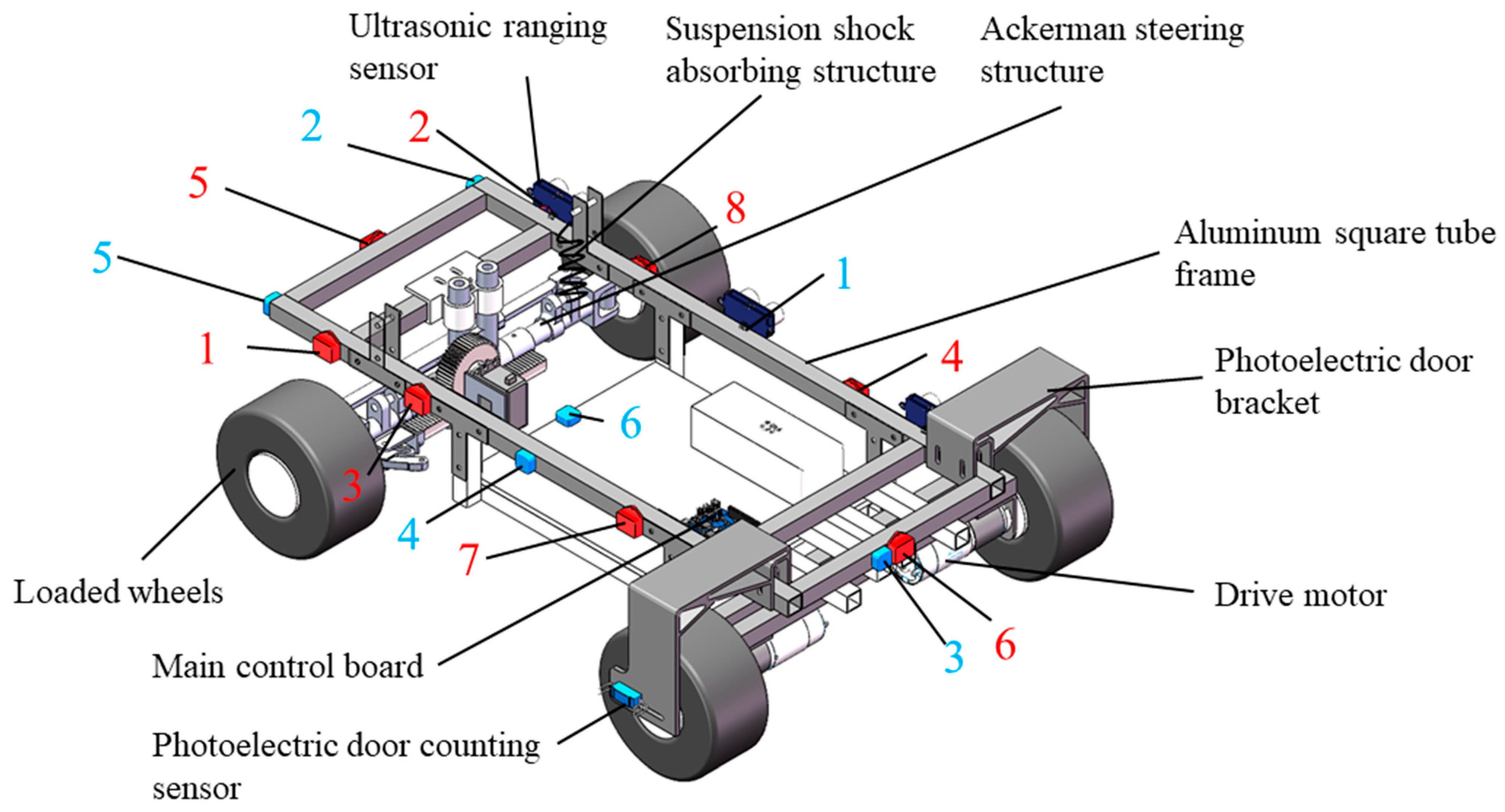 Machines | Free Full-Text | Research on Running Performance Optimization of  Four-Wheel-Driving Ackerman Chassis by the Combining Method of Quantitative  Experiment with Dynamic Simulation