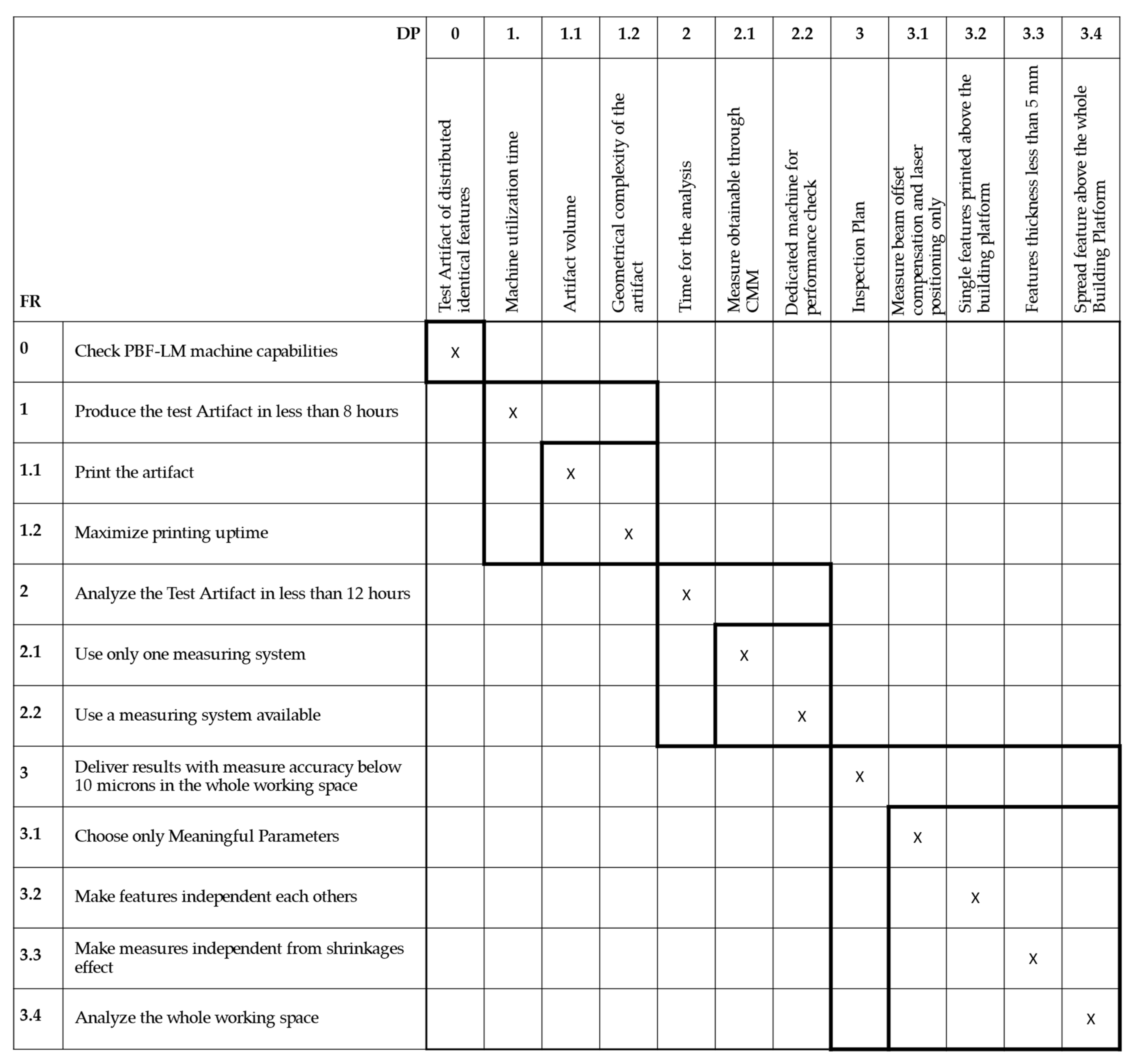Machines 12 00199 g003
