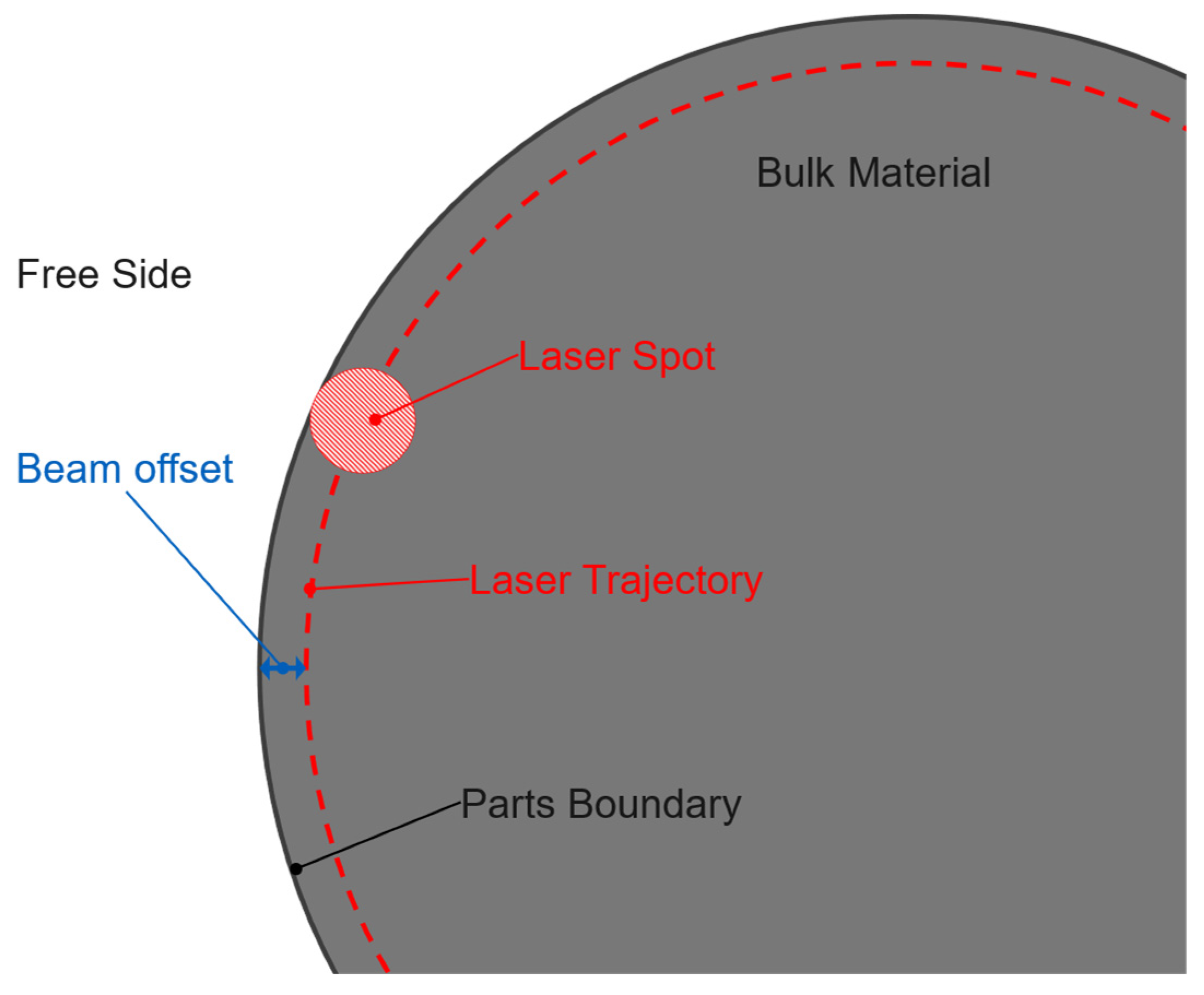 Machines 12 00199 g005