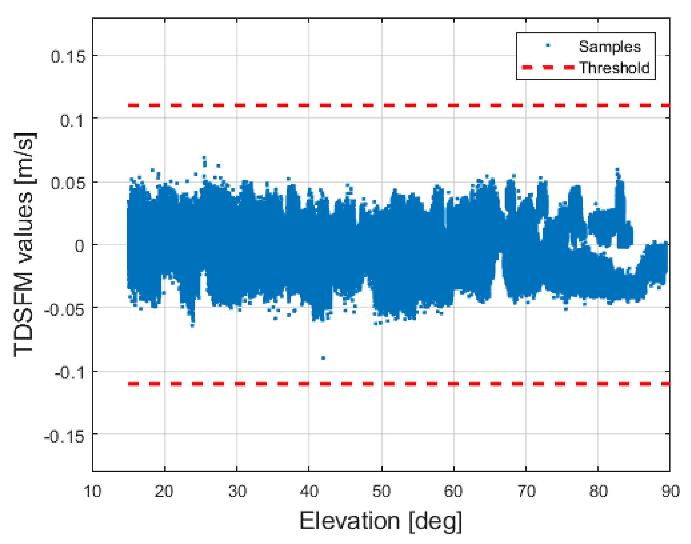 Machines 12 00202 g007