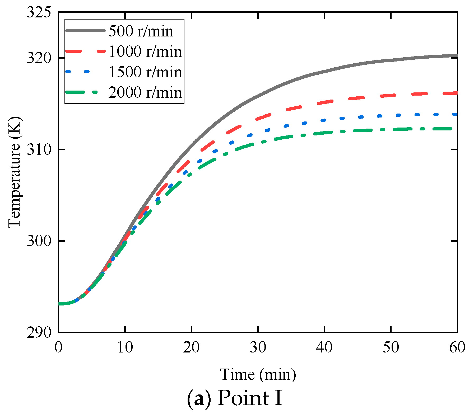 Machines 12 00204 g014a