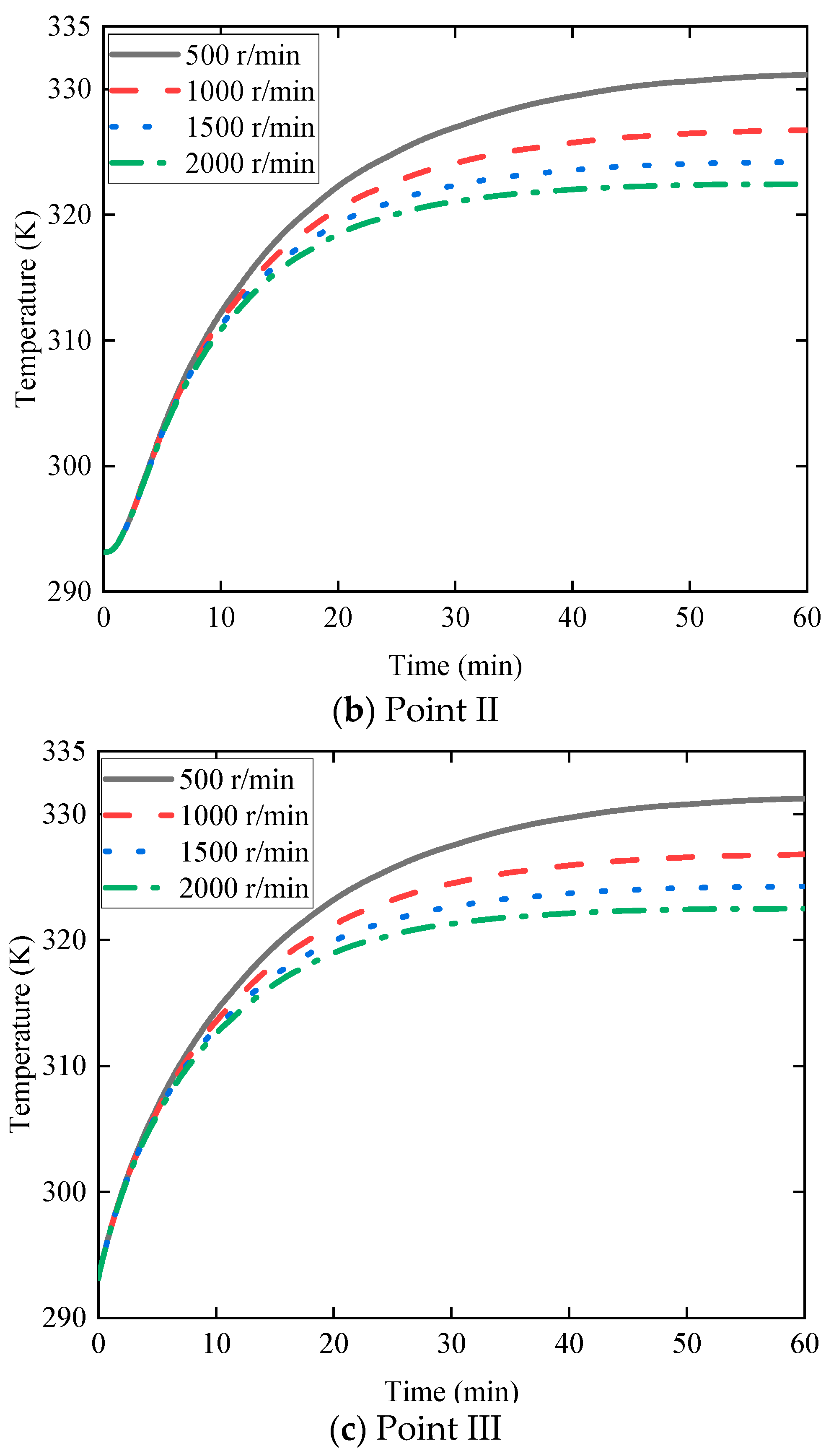 Machines 12 00204 g014b