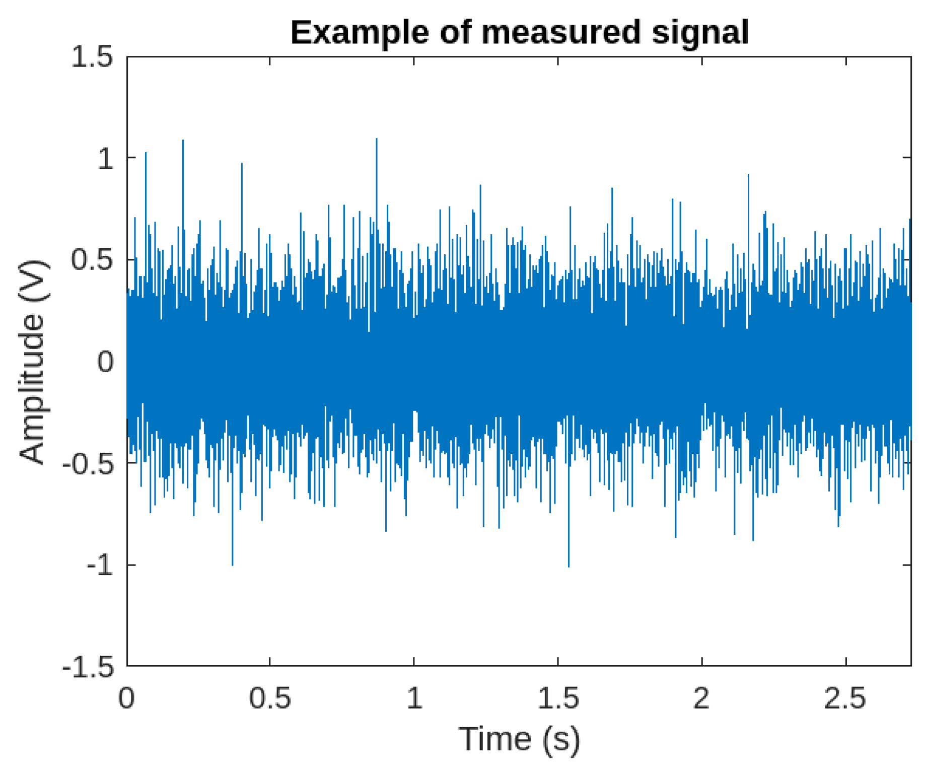 Machines | Free Full-Text | An Analysis of the WPT Function for Pattern ...