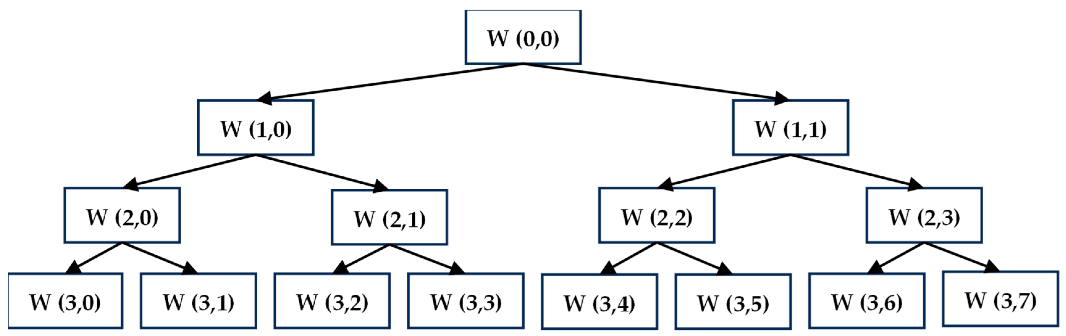 Machines 12 00207 g005