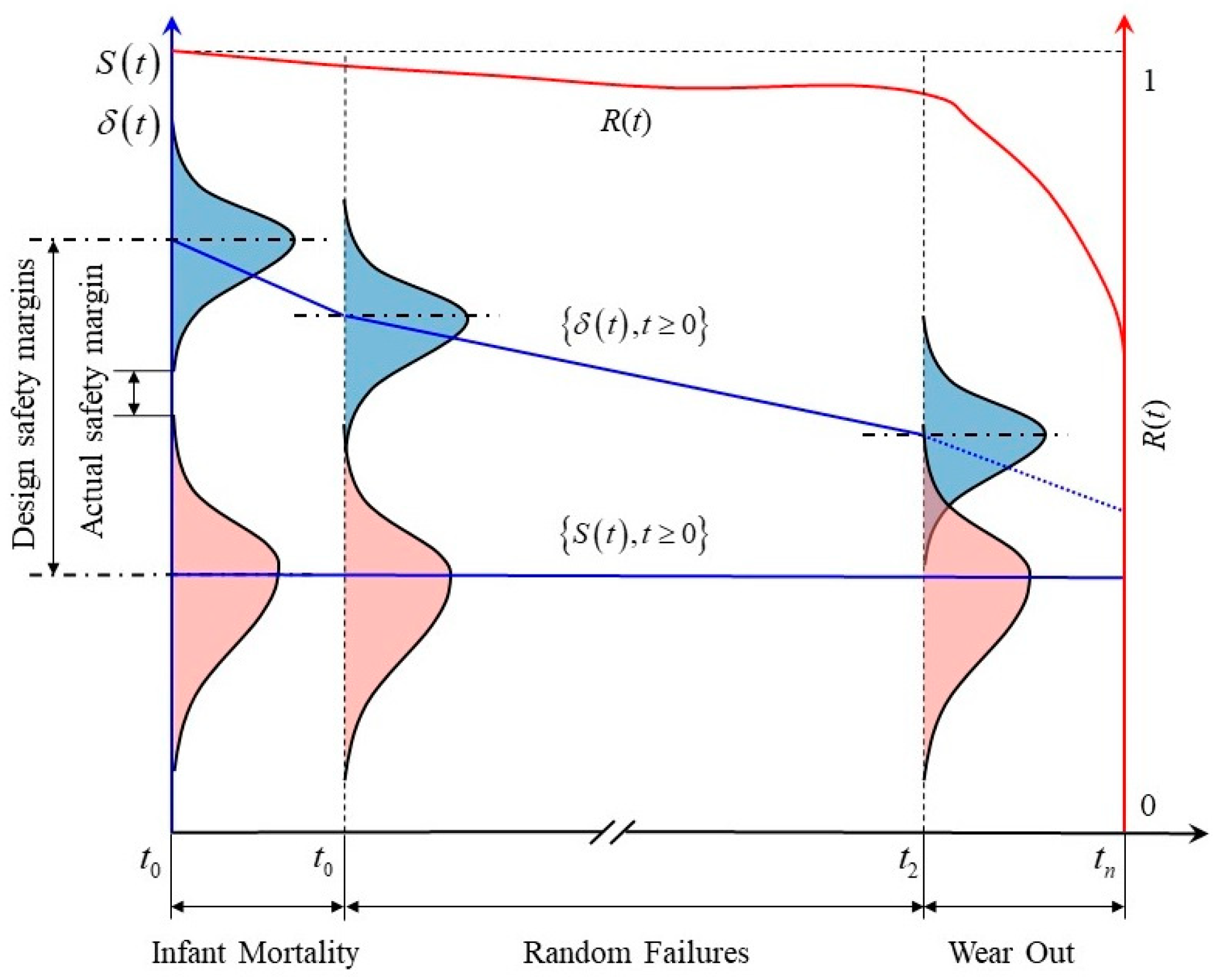 Machines | Free Full-Text | A Structural Reliability Analysis Method ...